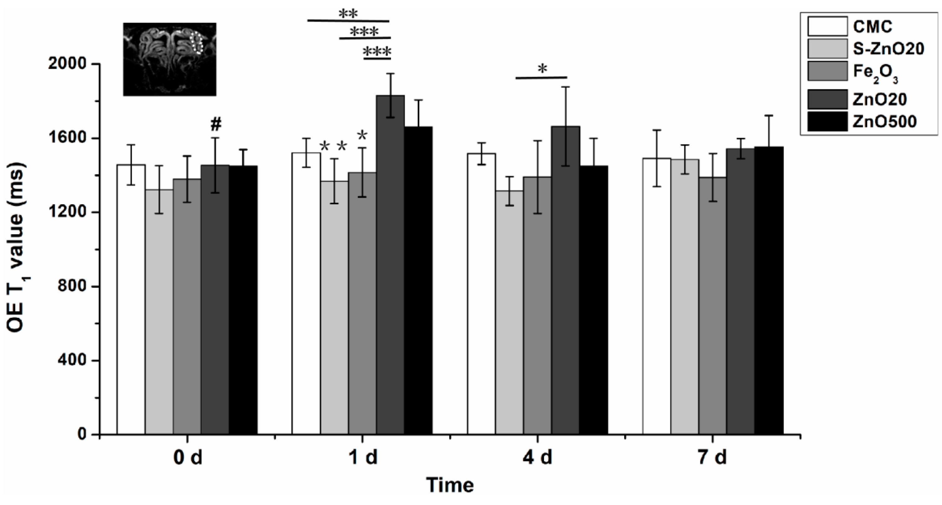Toxics 12 00724 g003