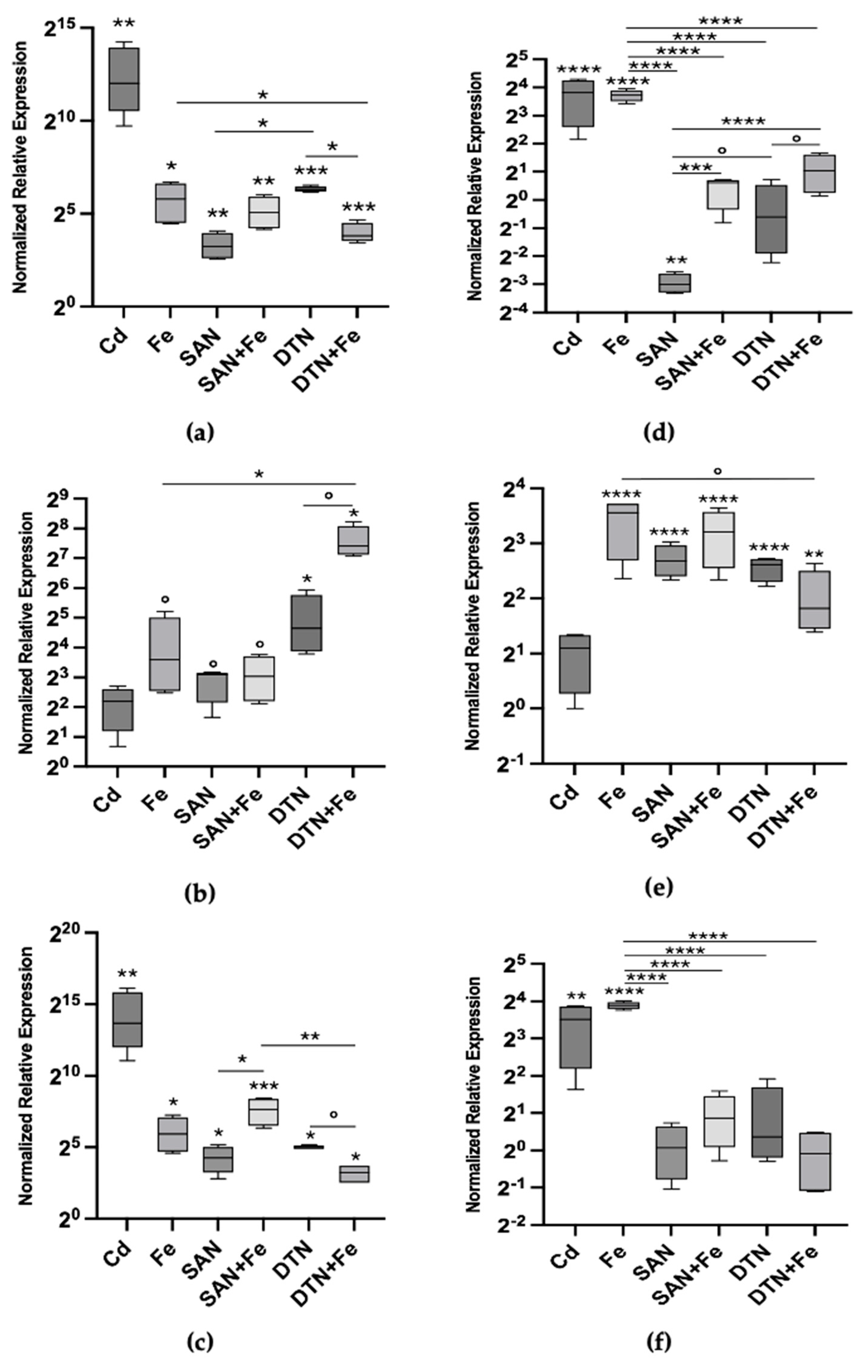 Toxics 12 00725 g002