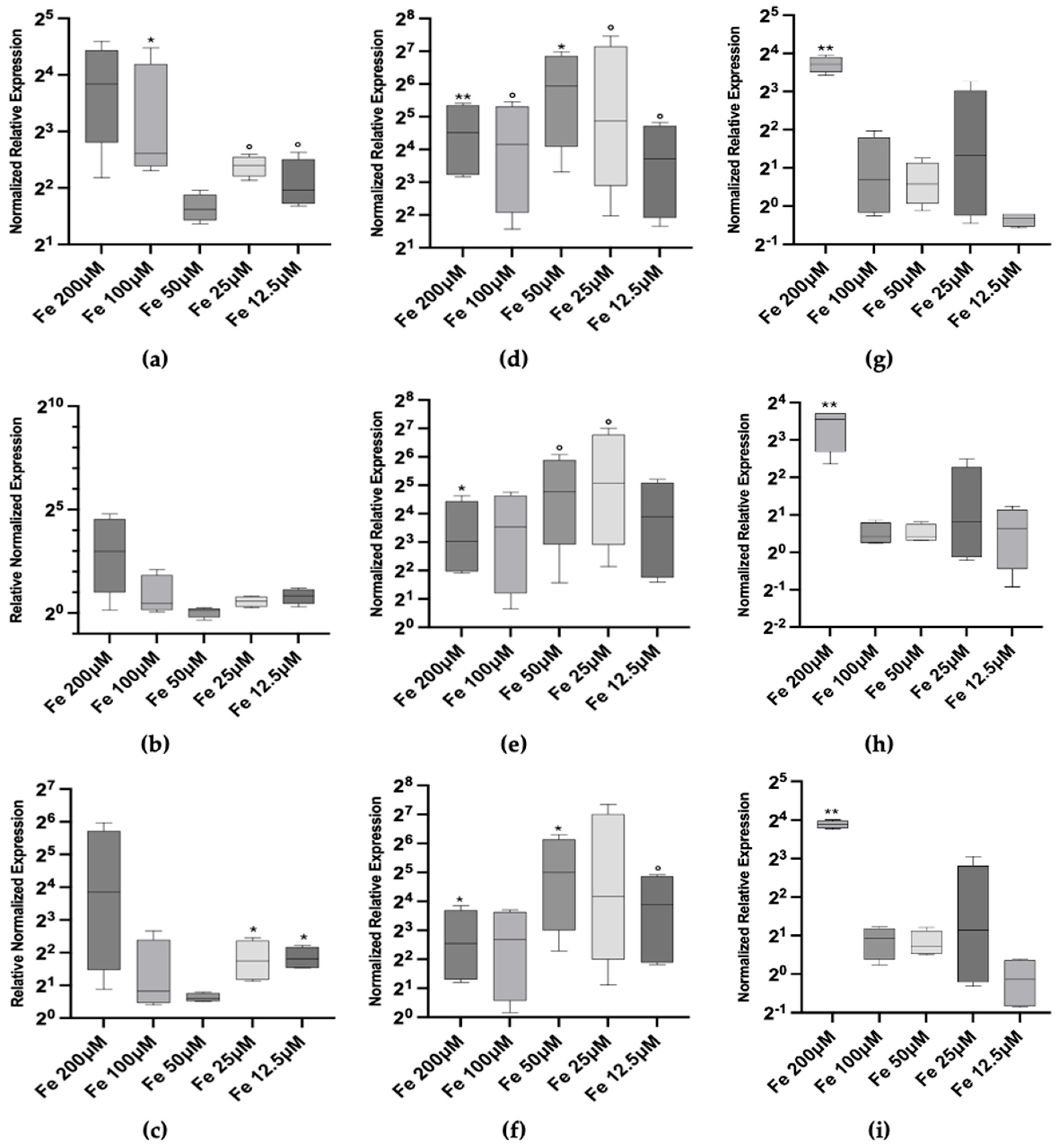Toxics 12 00725 g003