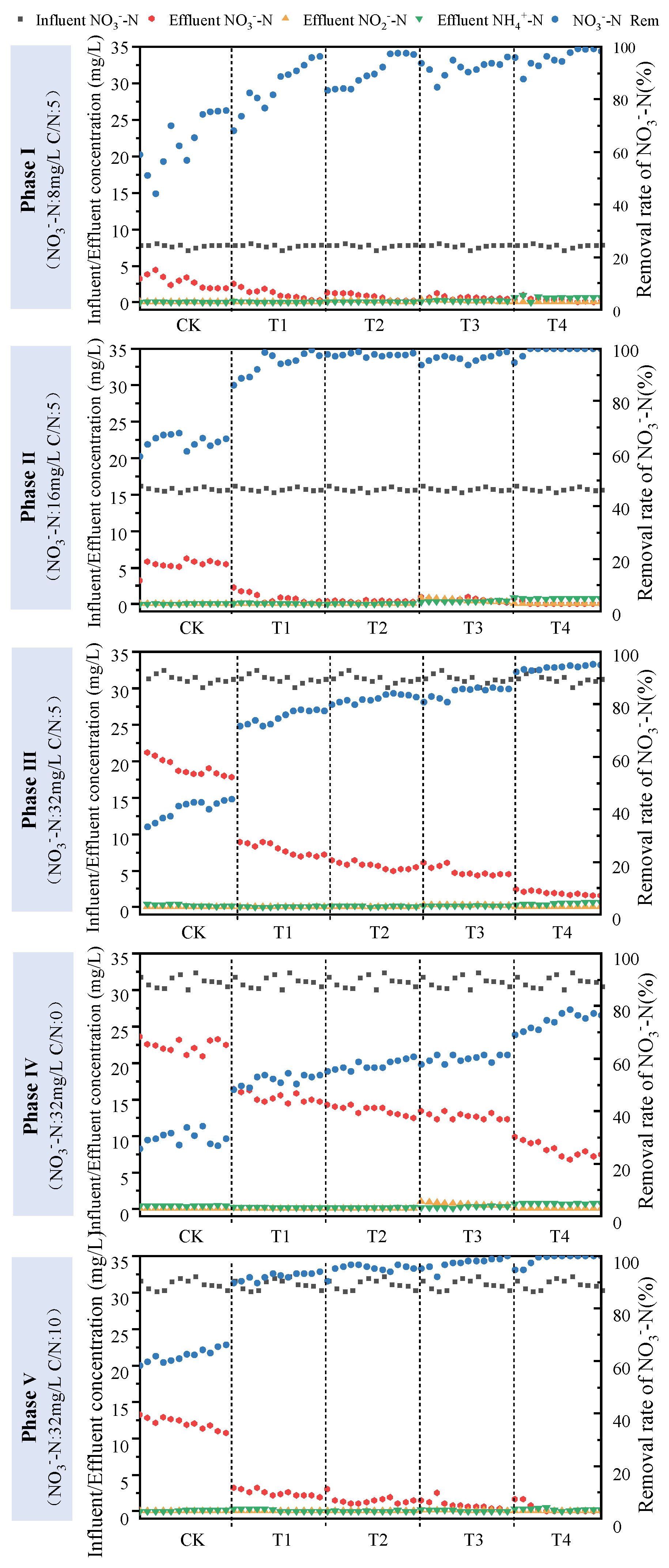 Toxics 12 00727 g003