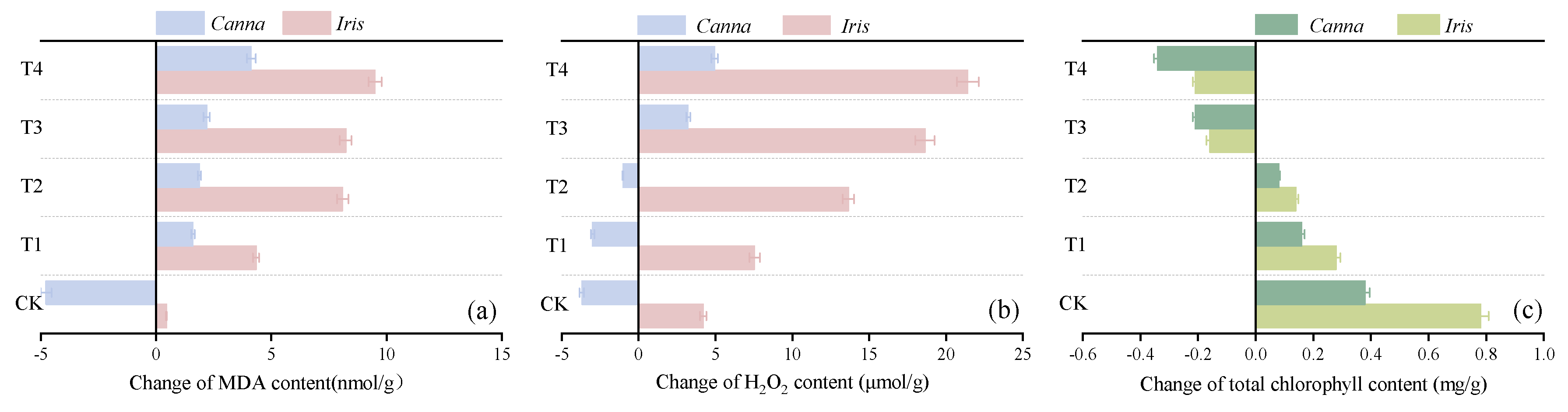 Toxics 12 00727 g005