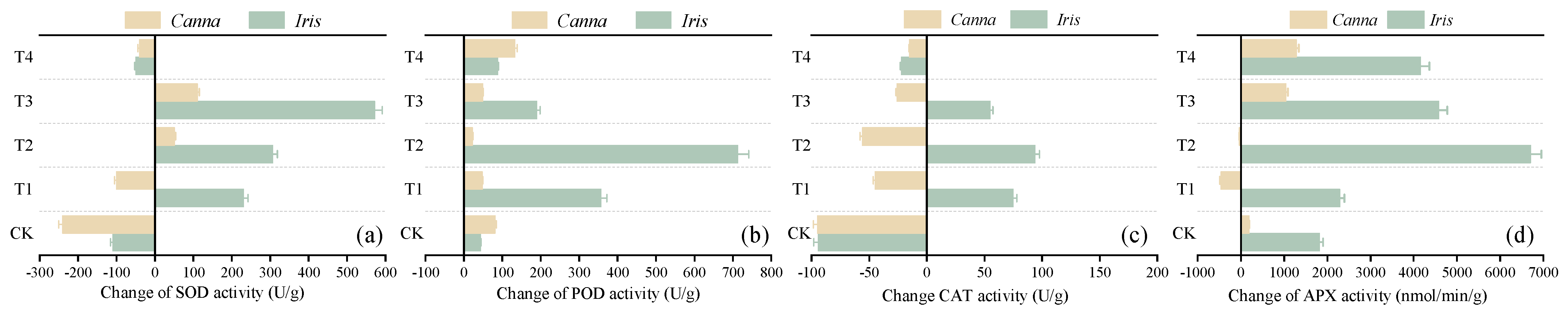 Toxics 12 00727 g006