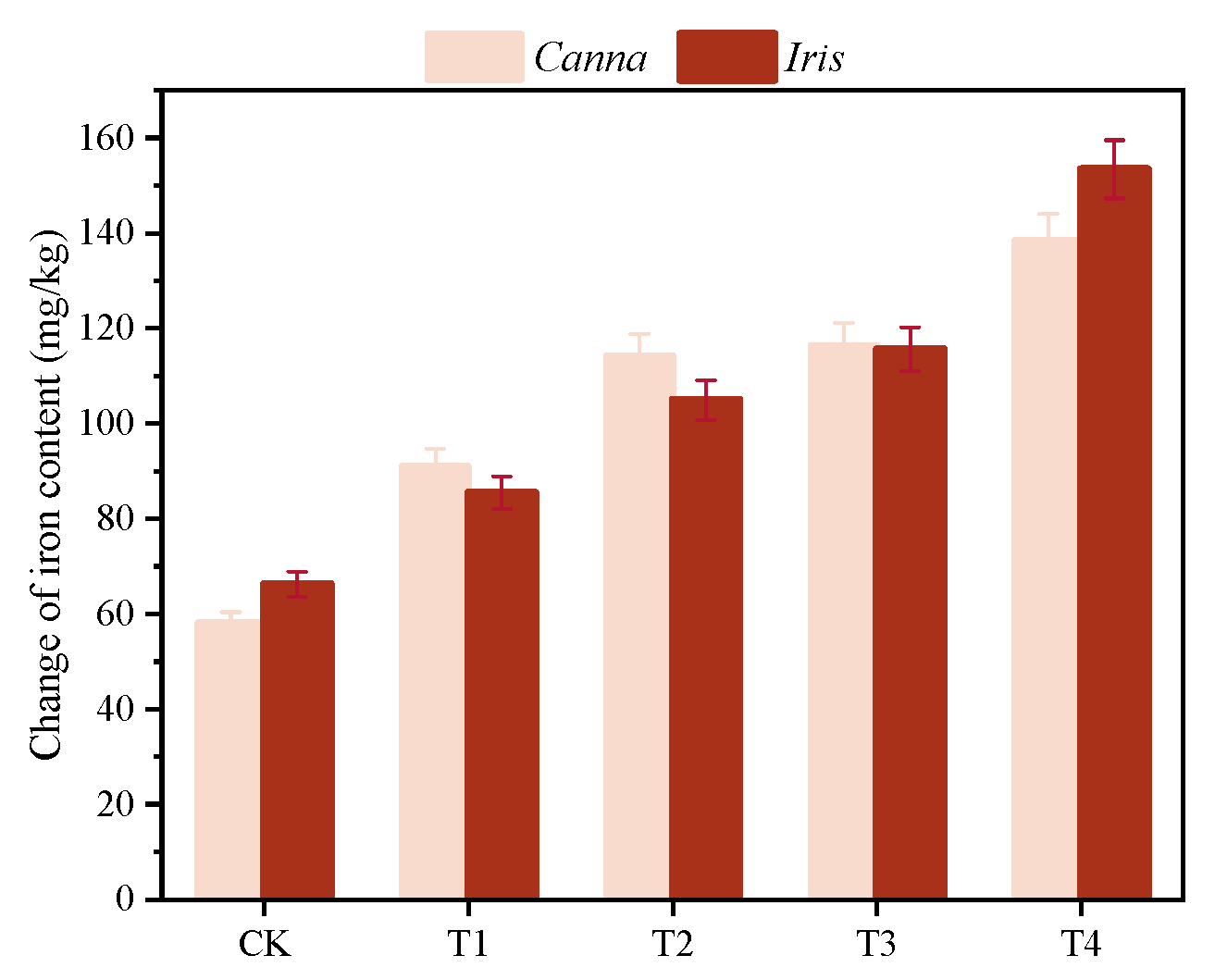 Toxics 12 00727 g007