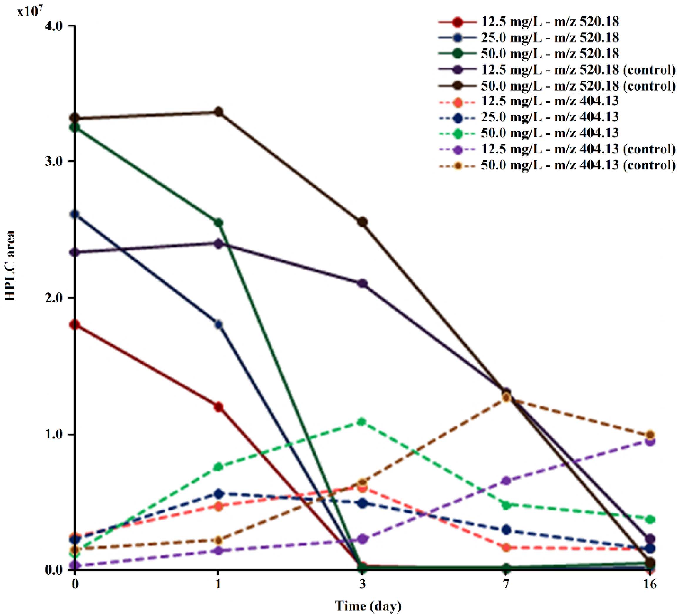 Toxics 12 00729 g004