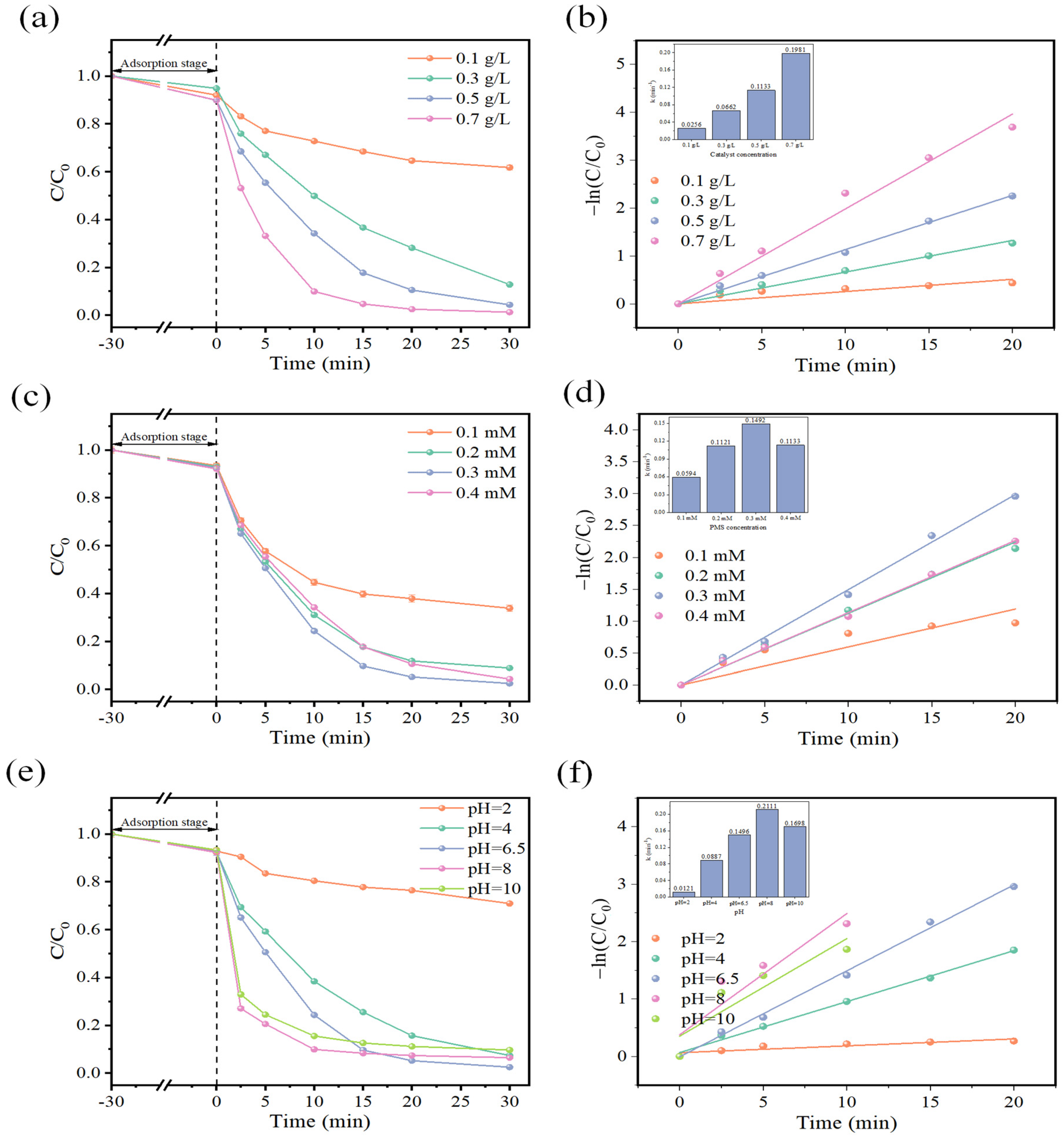 Toxics 12 00731 g003