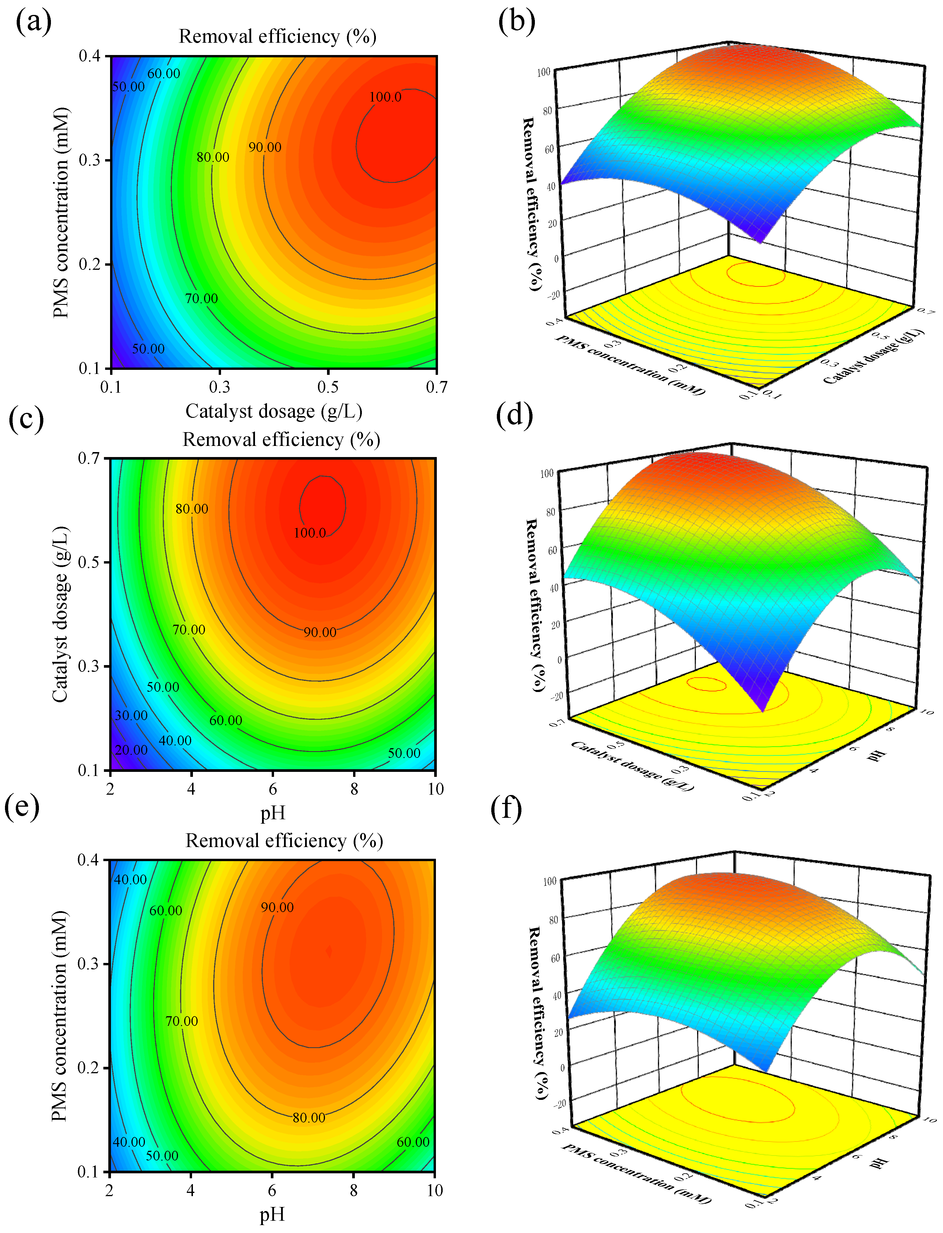 Toxics 12 00731 g004