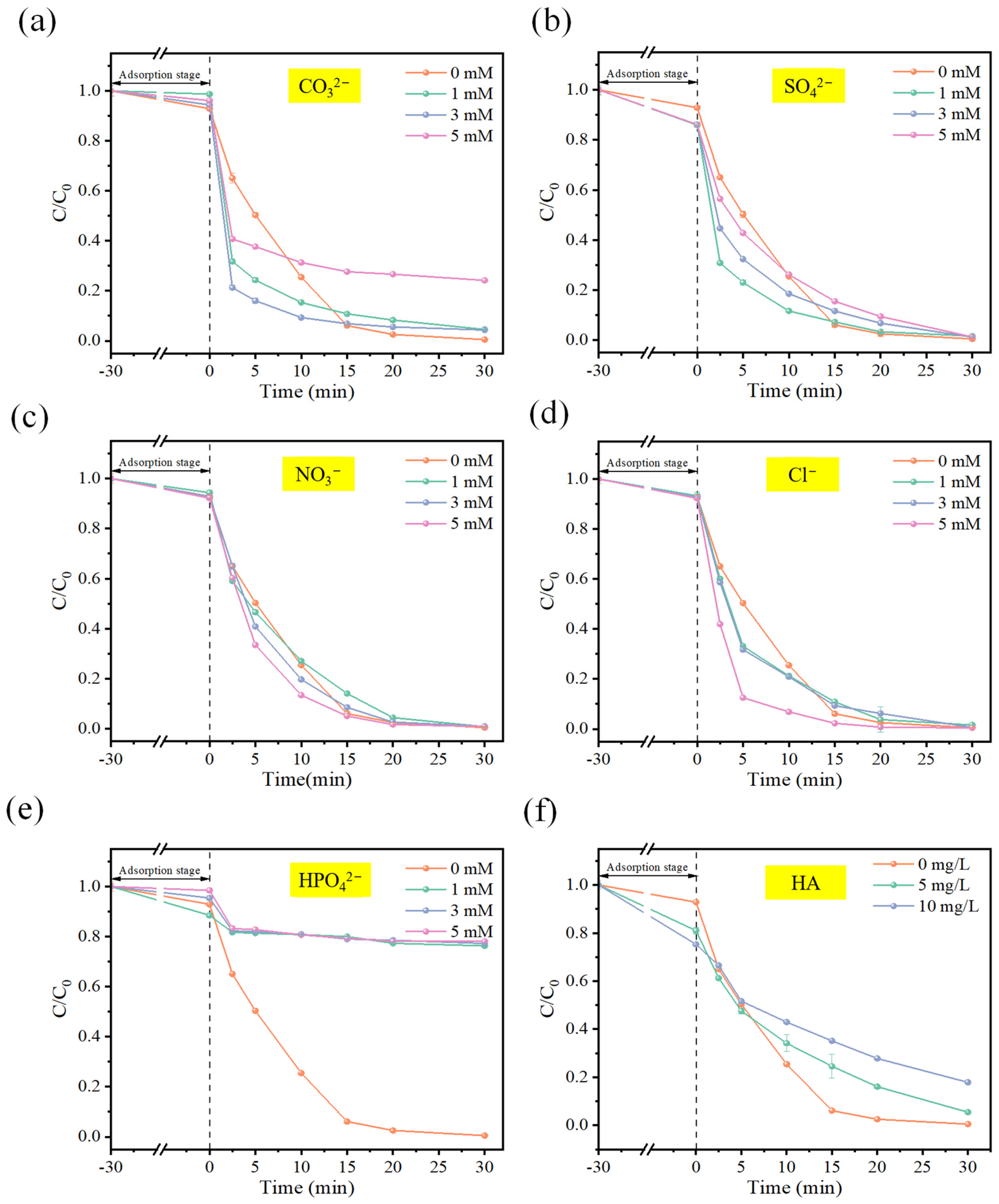 Toxics 12 00731 g005