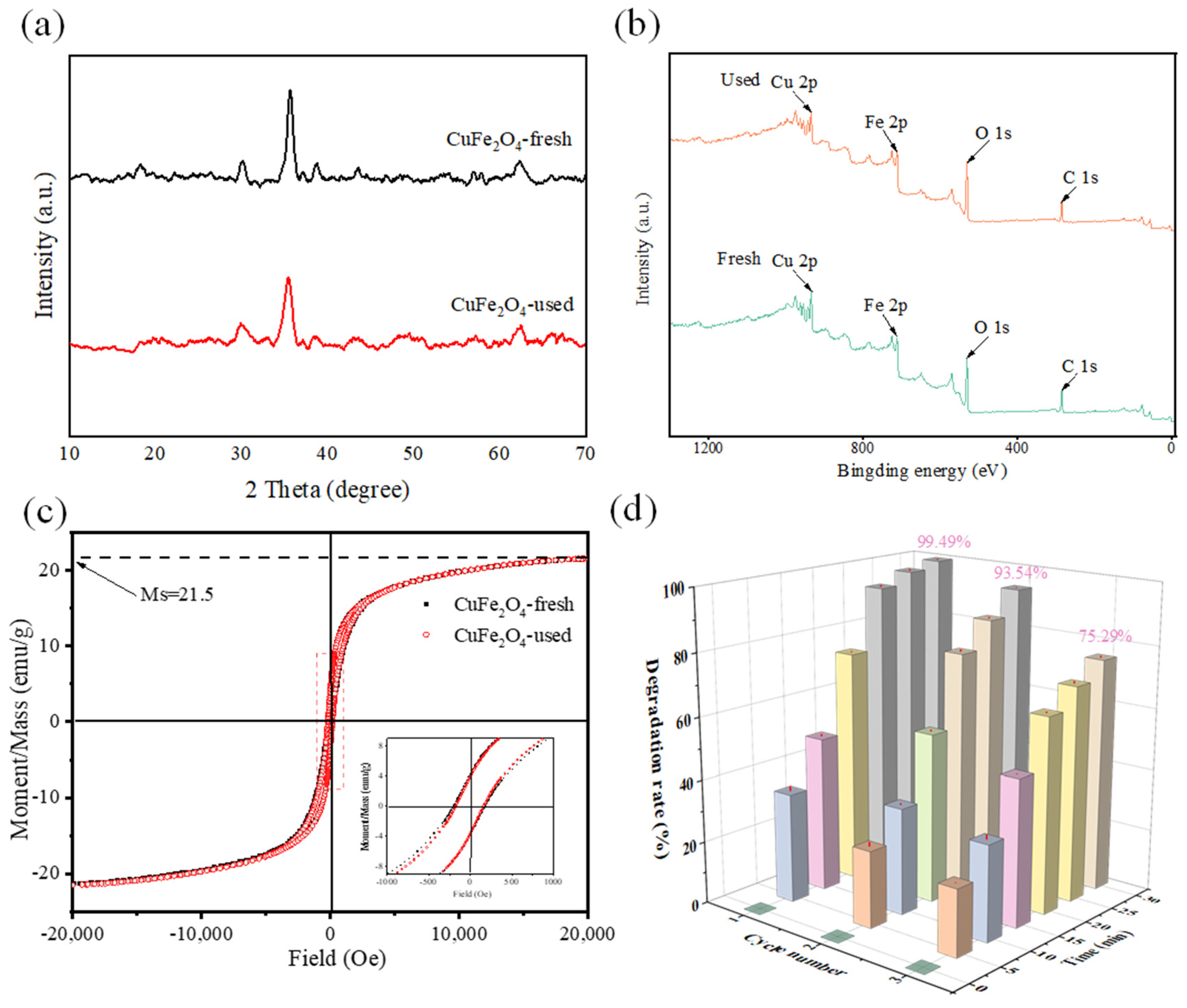 Toxics 12 00731 g007