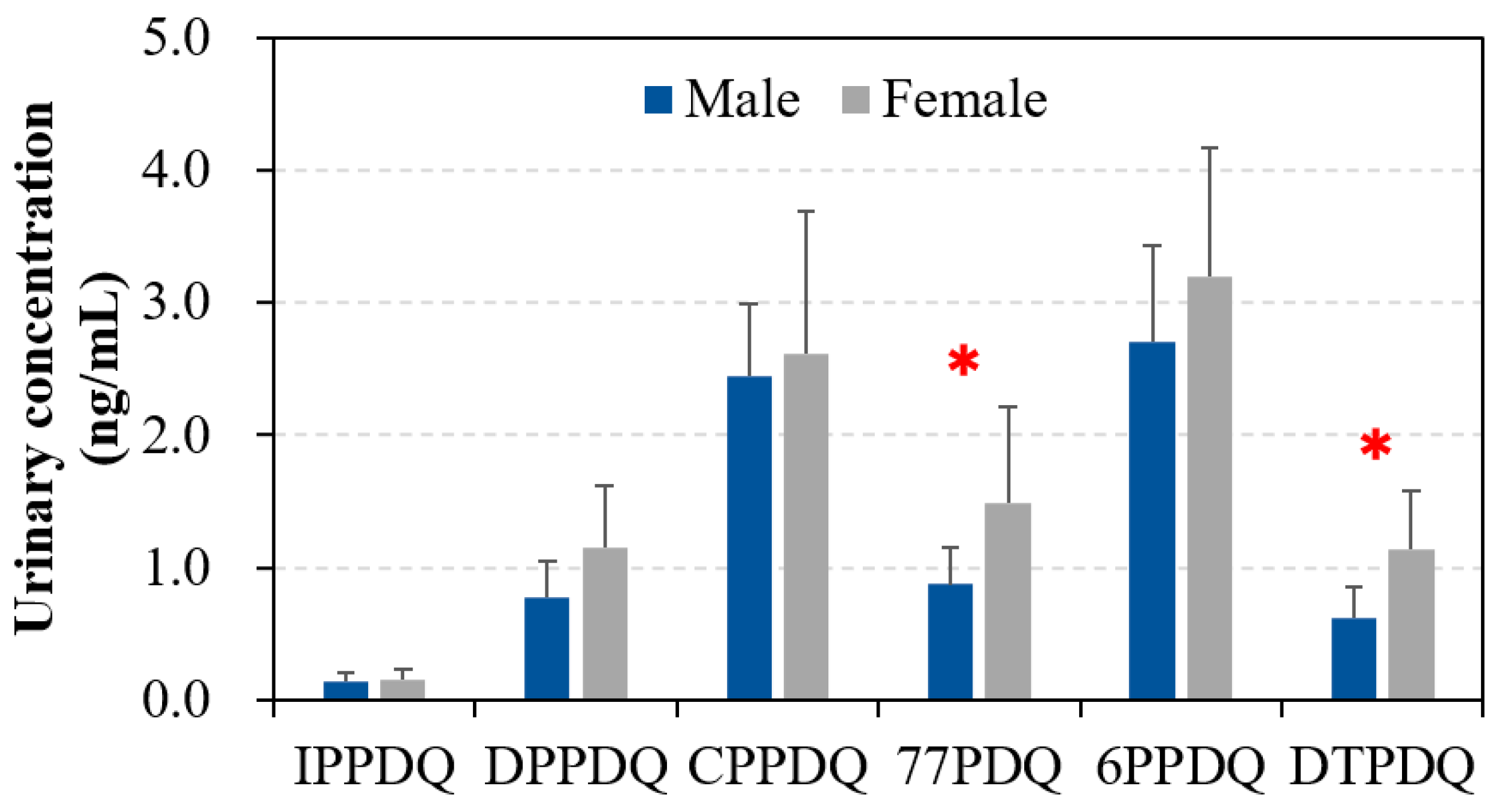Toxics 12 00733 g002 Toxics 12 00733 g002