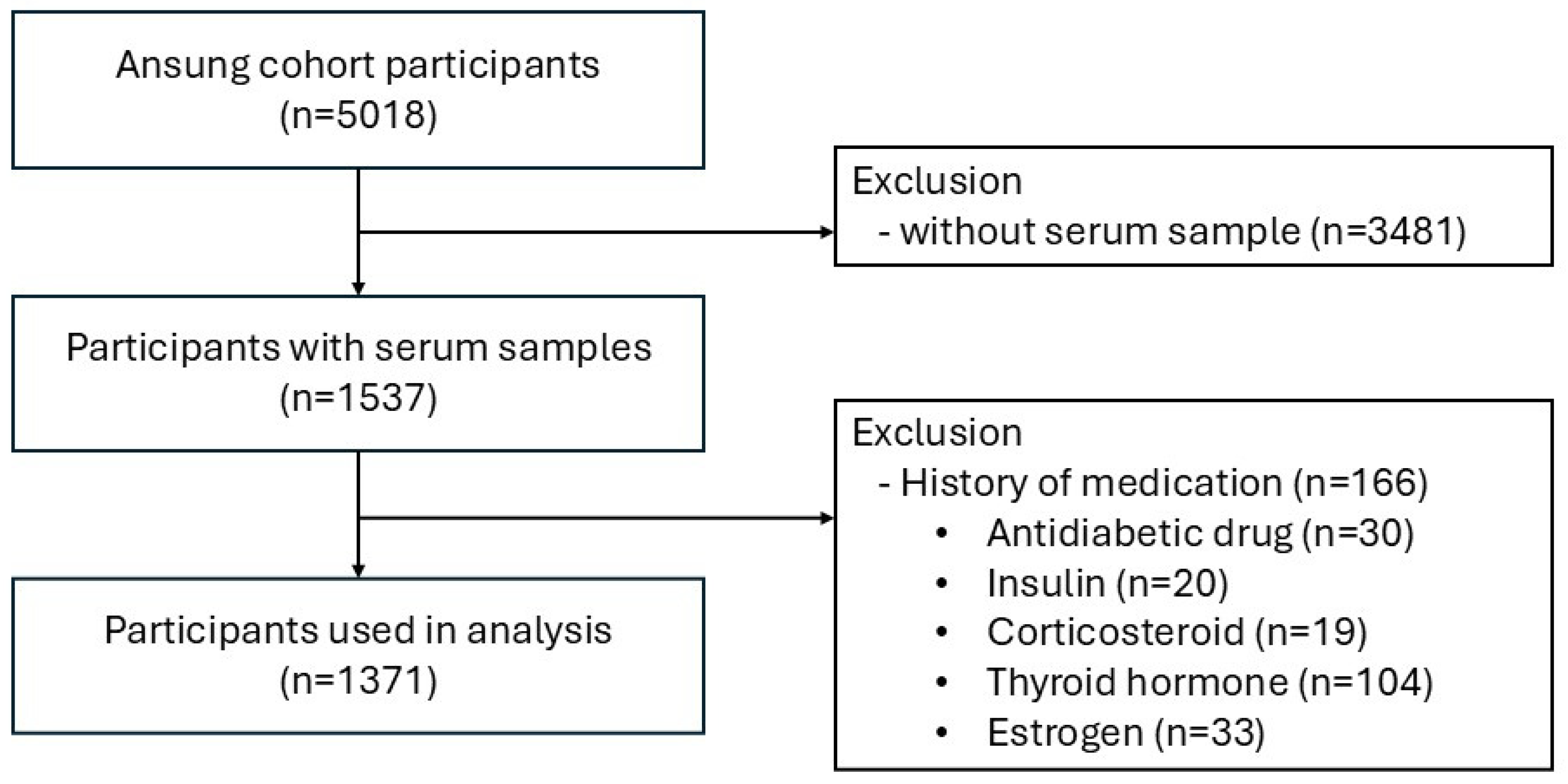 Toxics 12 00735 g001
