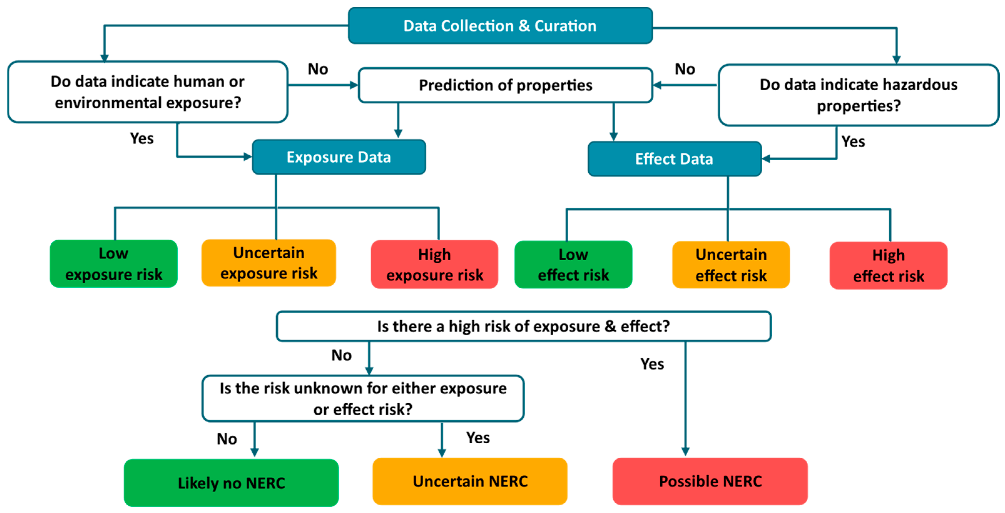 Toxics 12 00736 g001