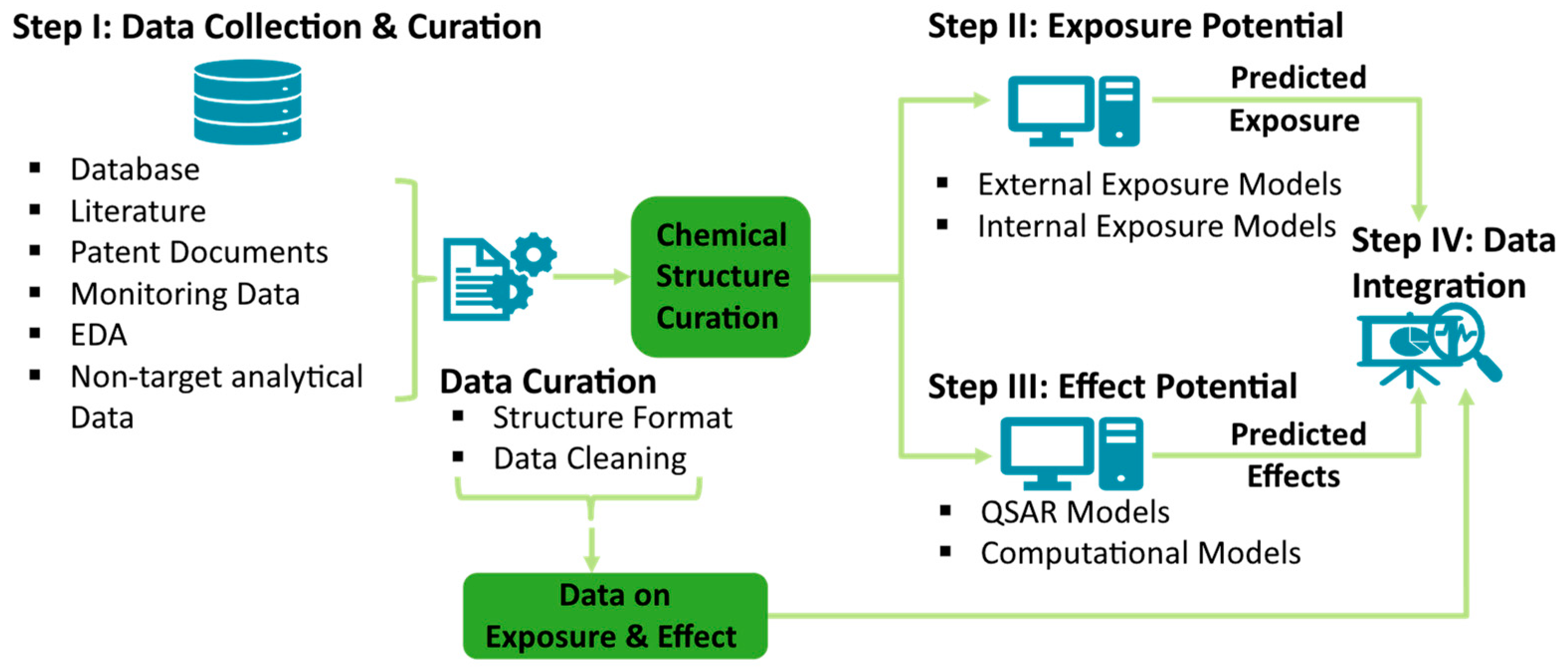Toxics 12 00736 g003