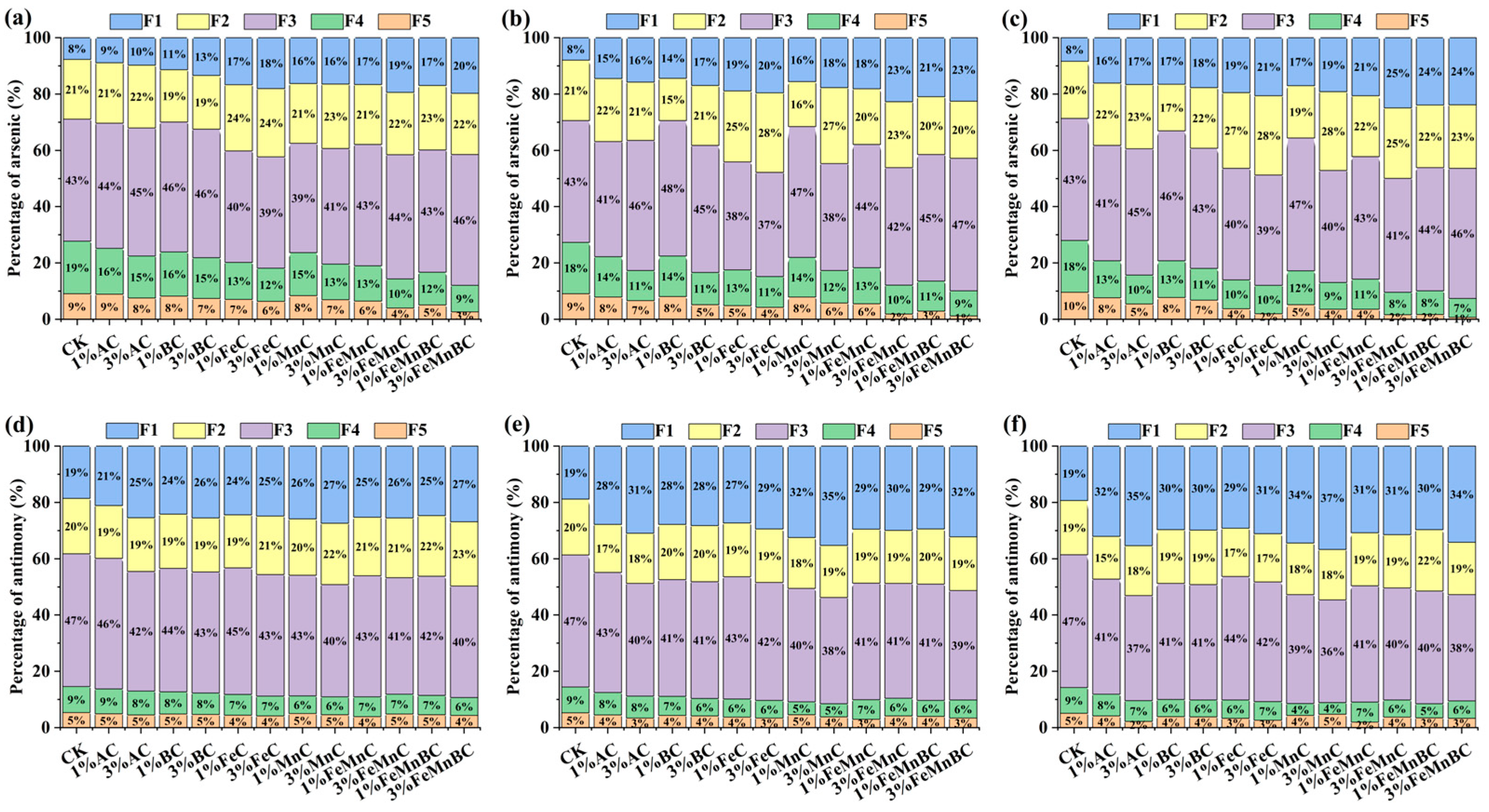 Toxics 12 00740 g001