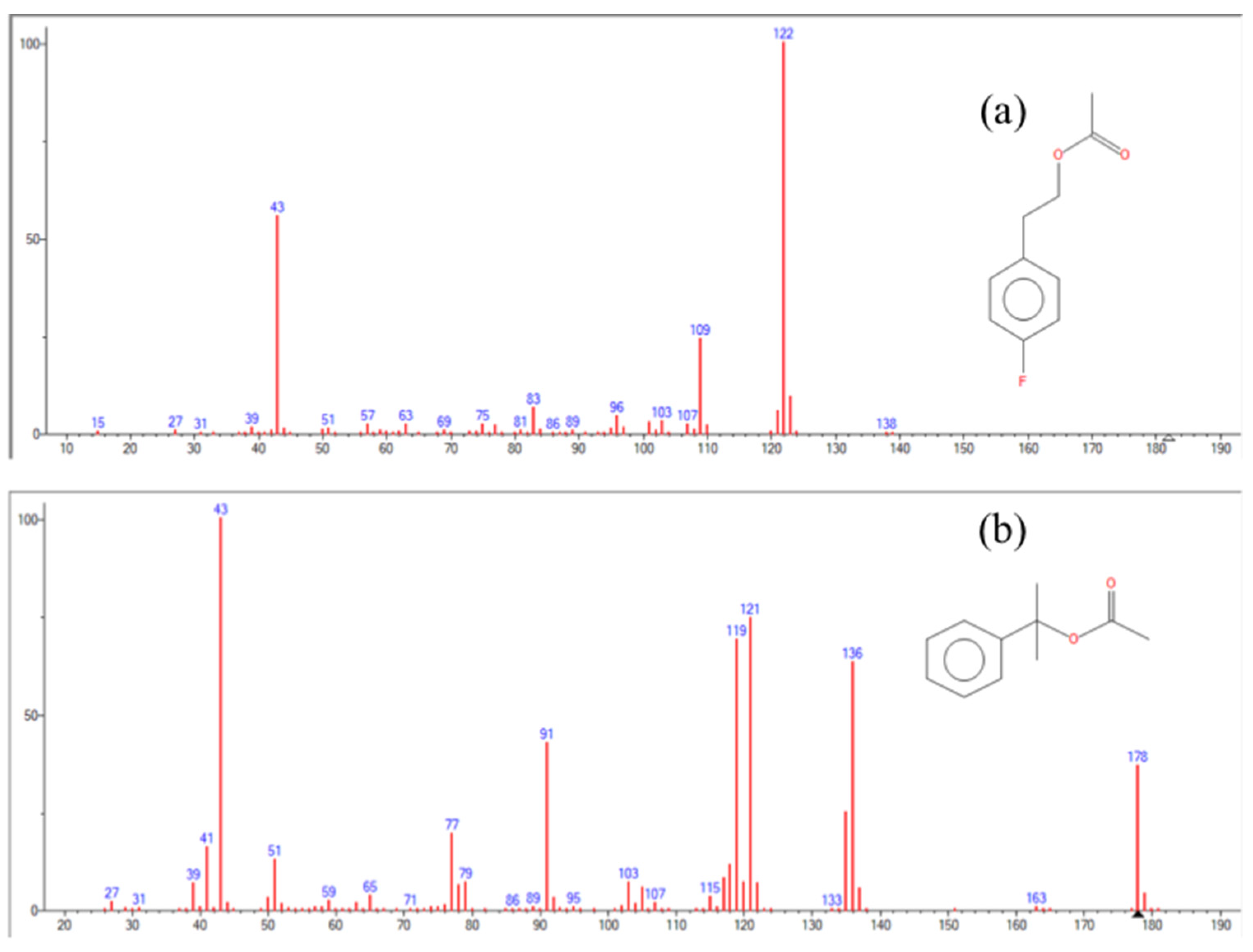 Toxics 12 00743 g005