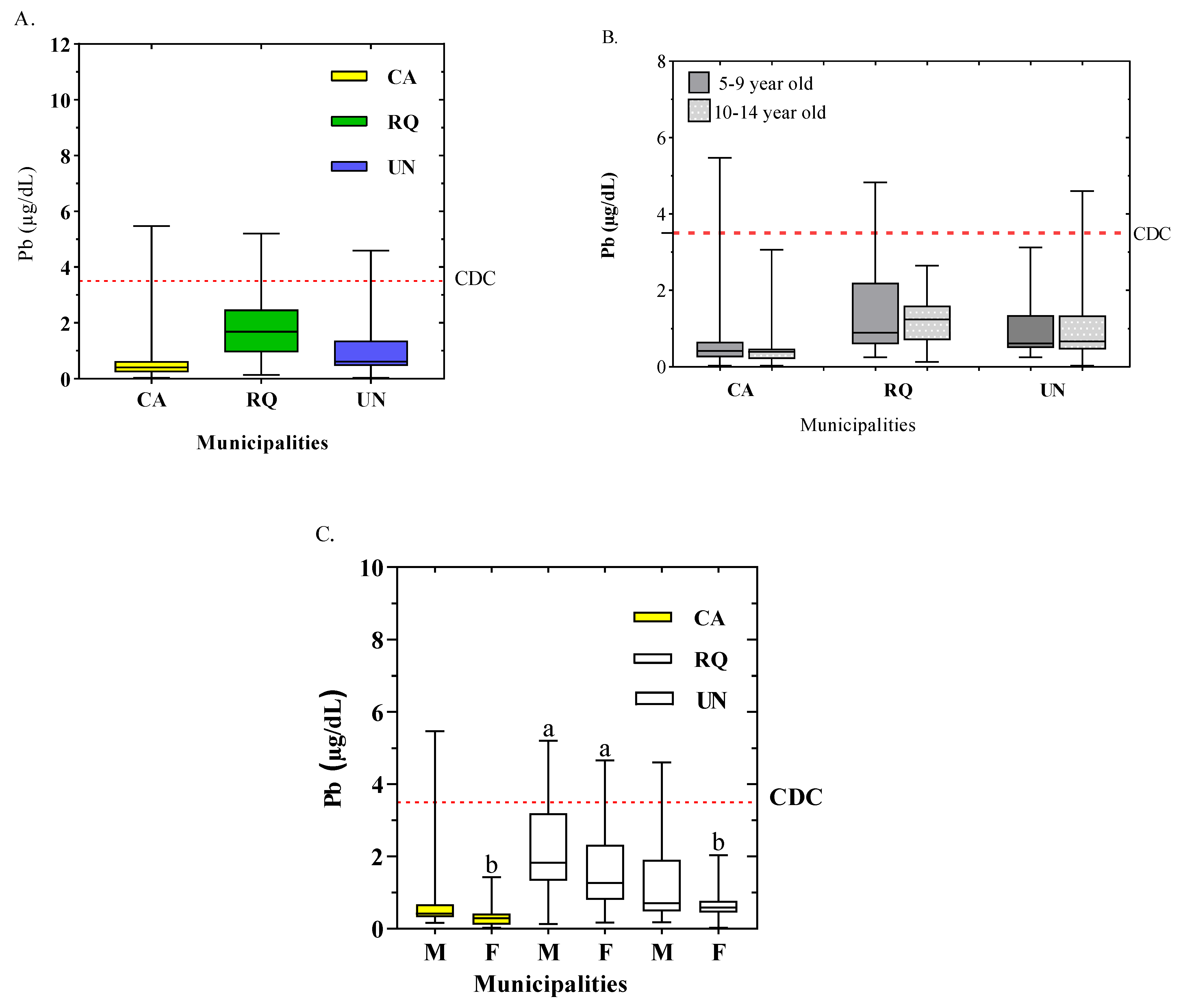 Toxics 12 00744 g003