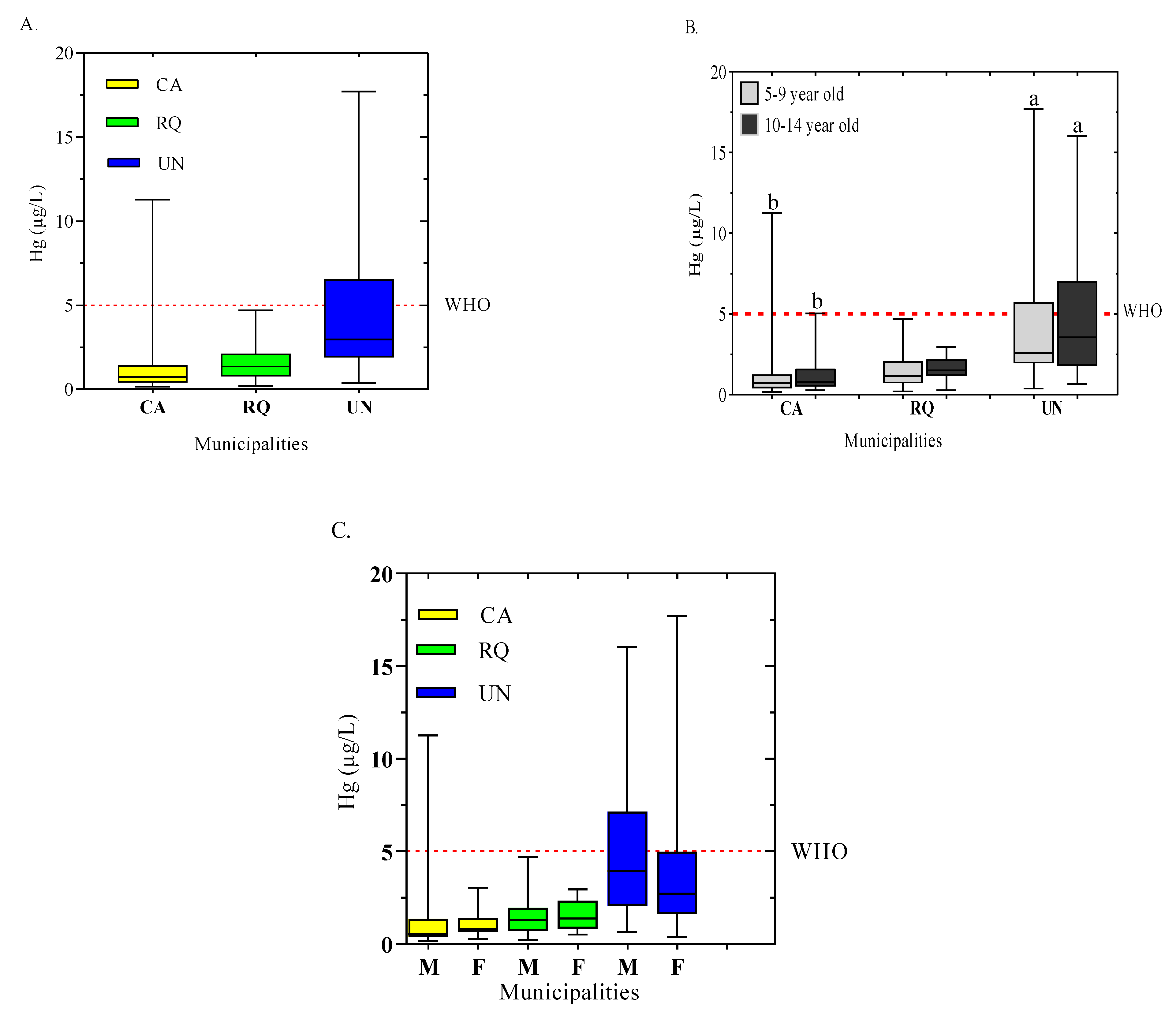 Toxics 12 00744 g004