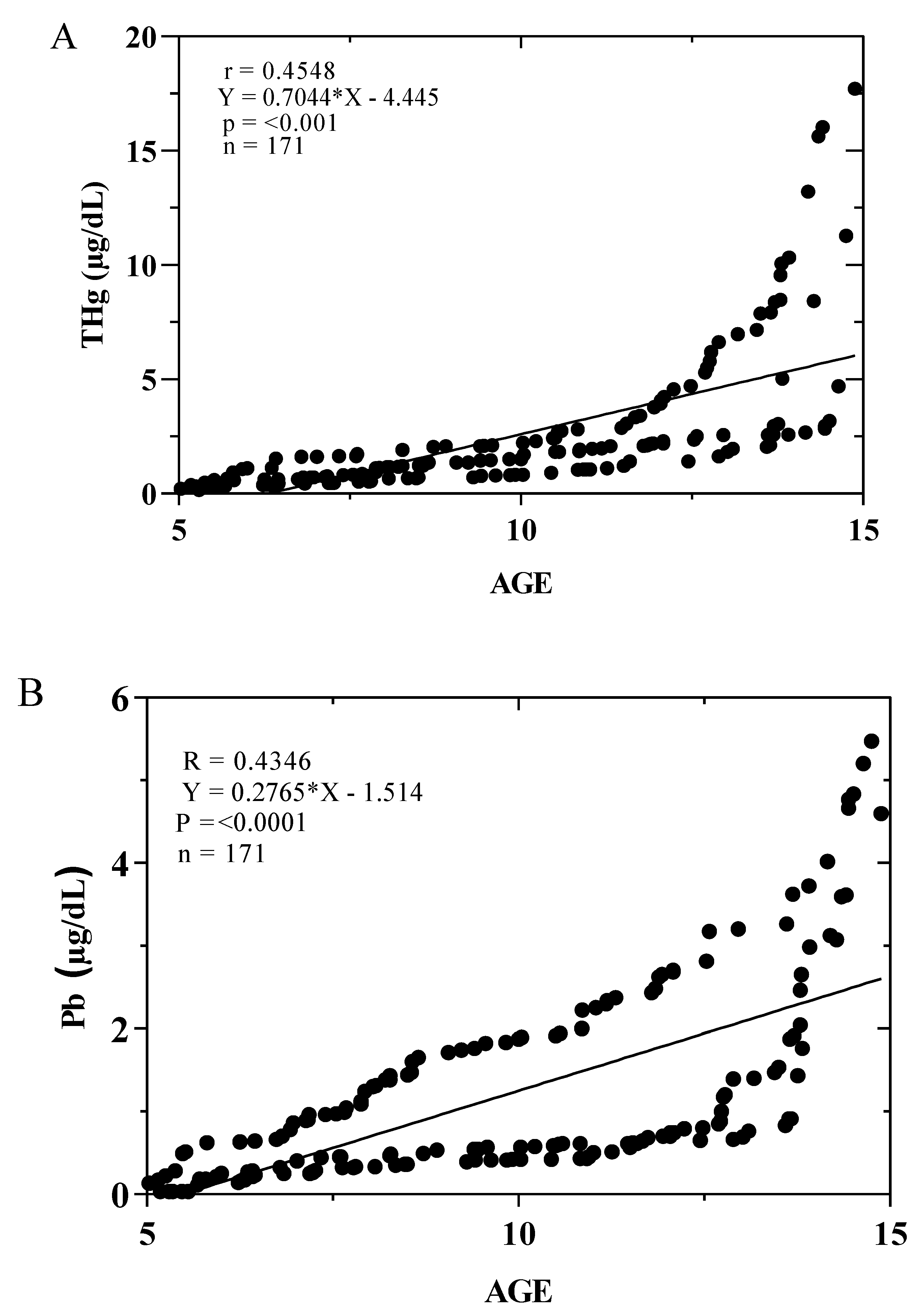Toxics 12 00744 g006