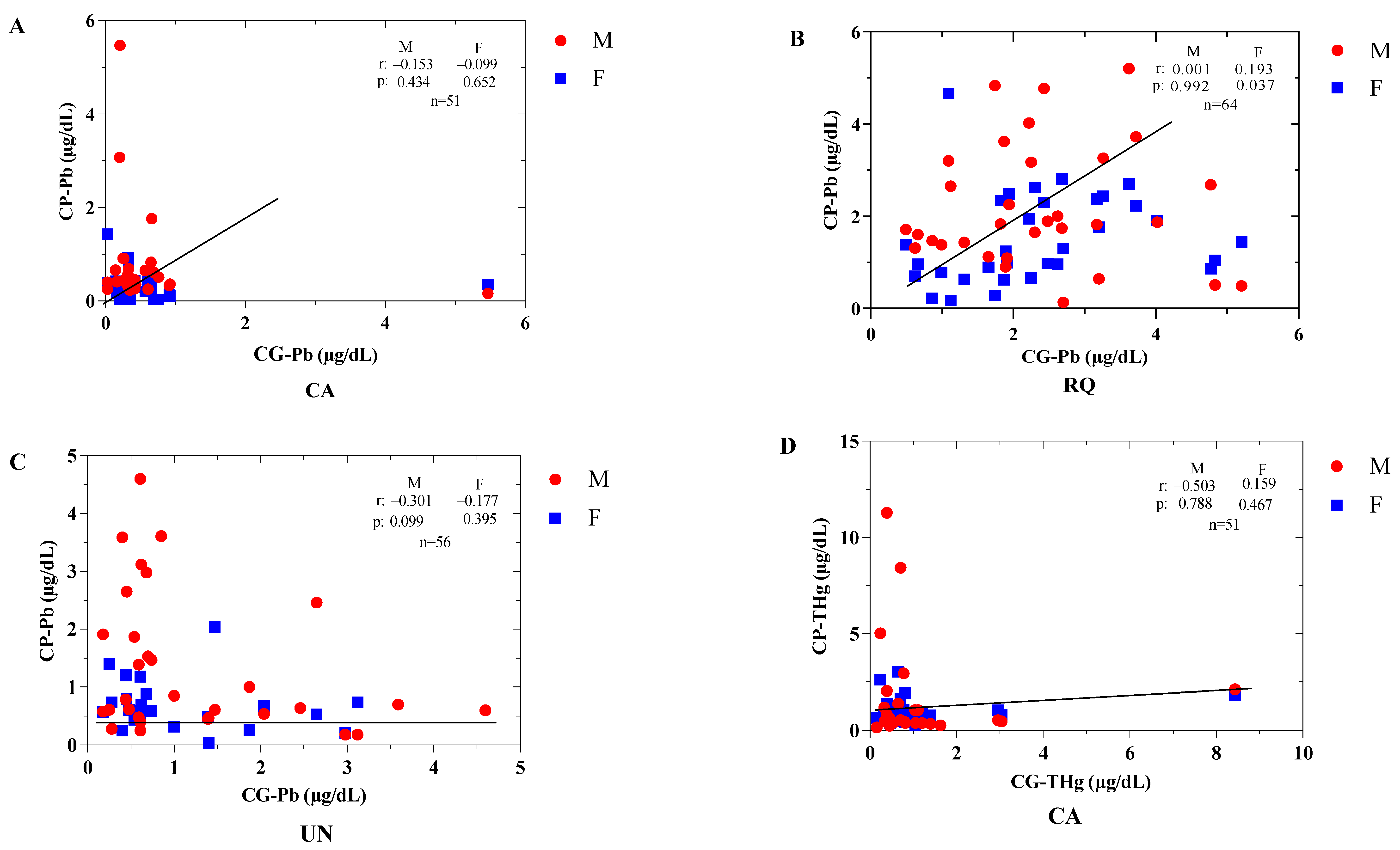Toxics 12 00744 g007a