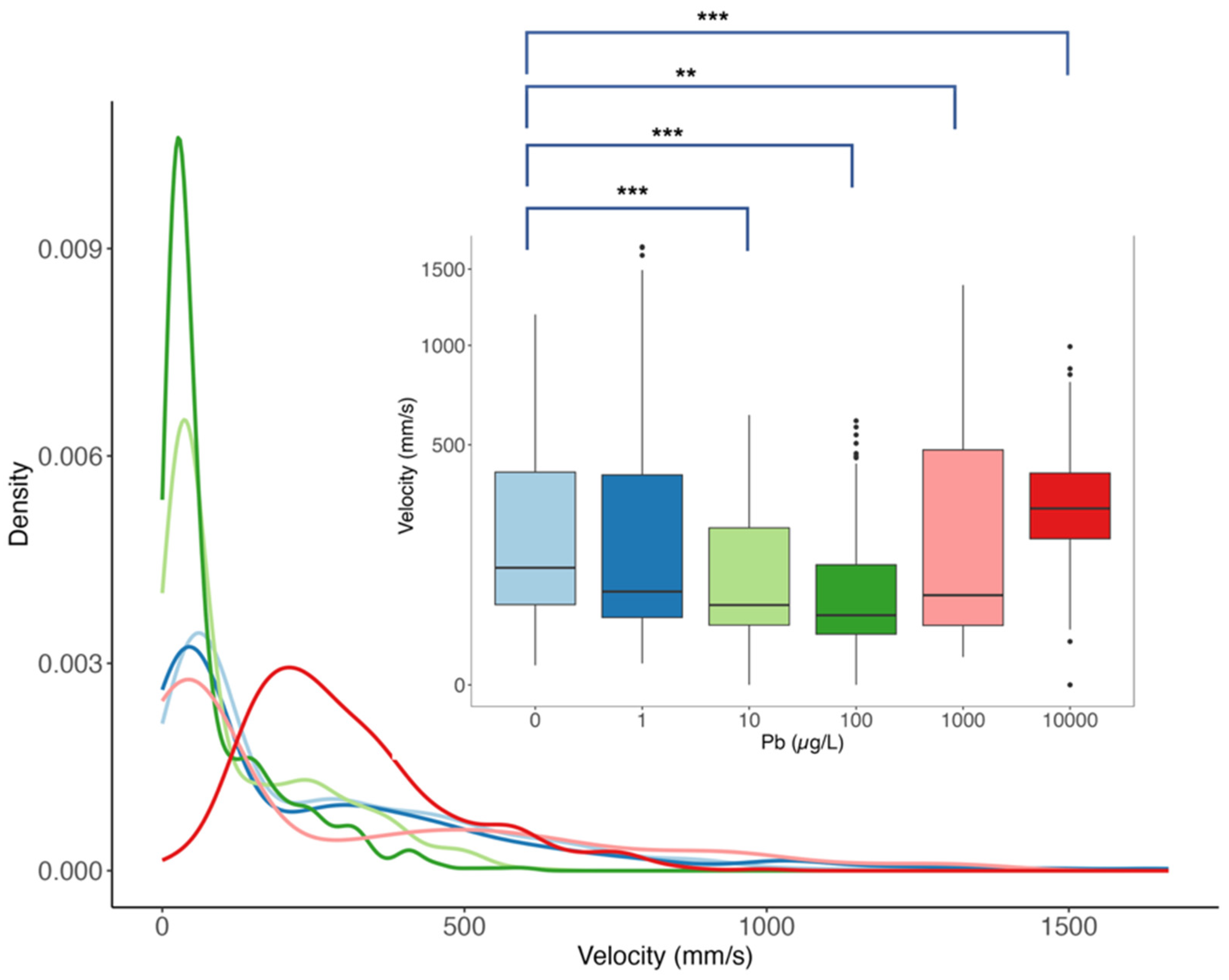 Toxics 12 00745 g001 Toxics 12 00745 g001