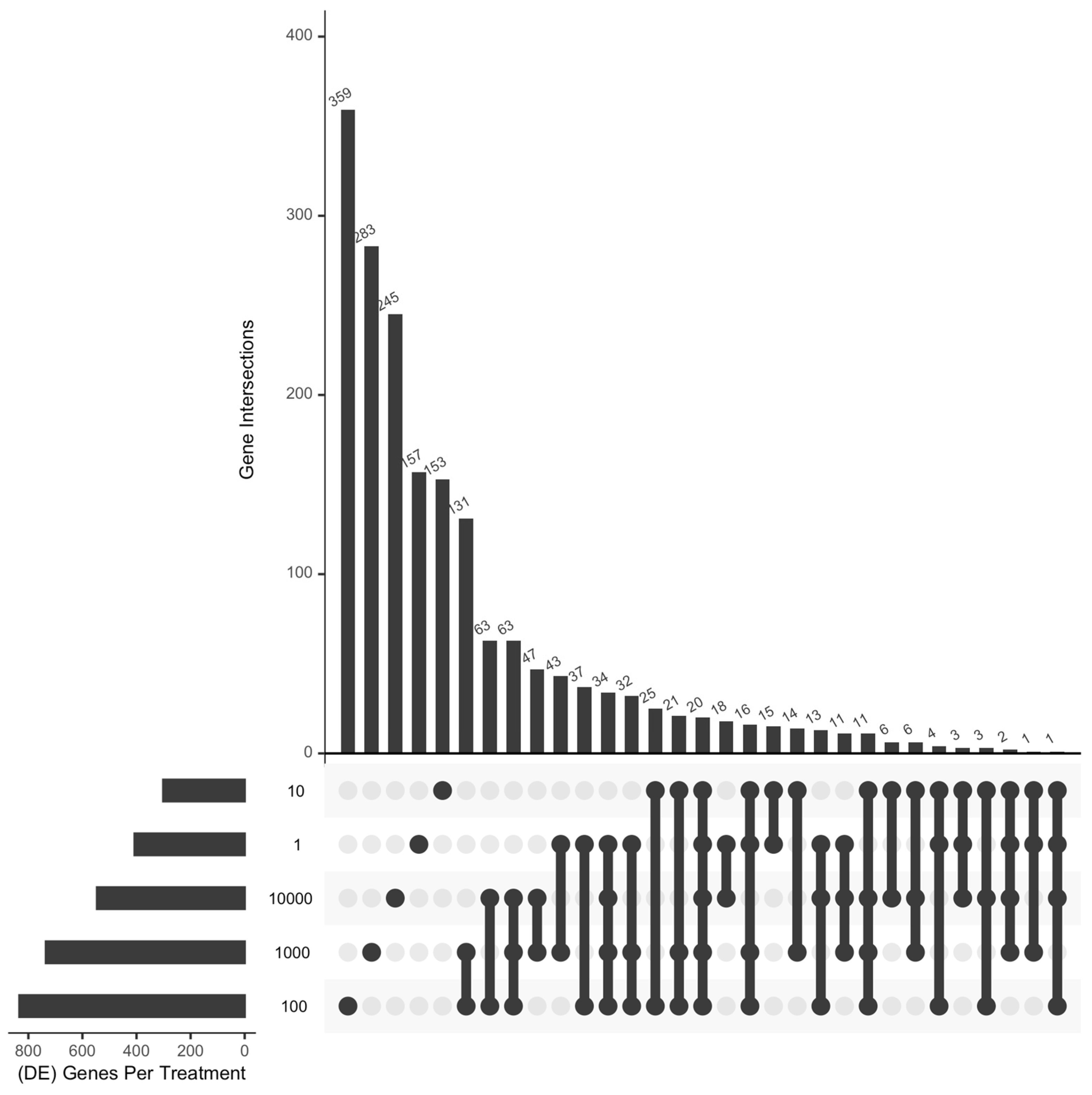 Toxics 12 00745 g002 Toxics 12 00745 g002