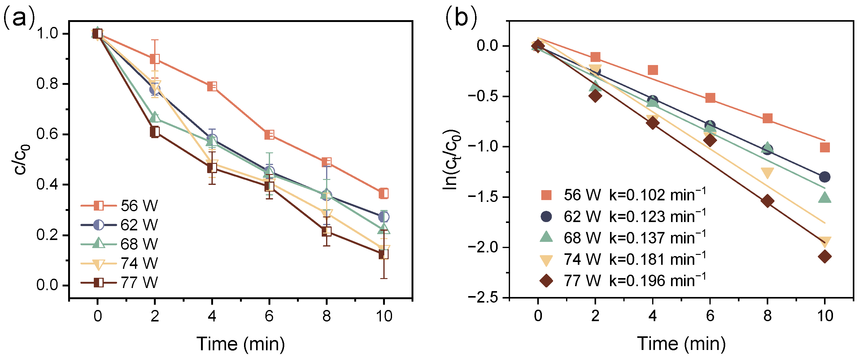 Toxics 12 00746 g004