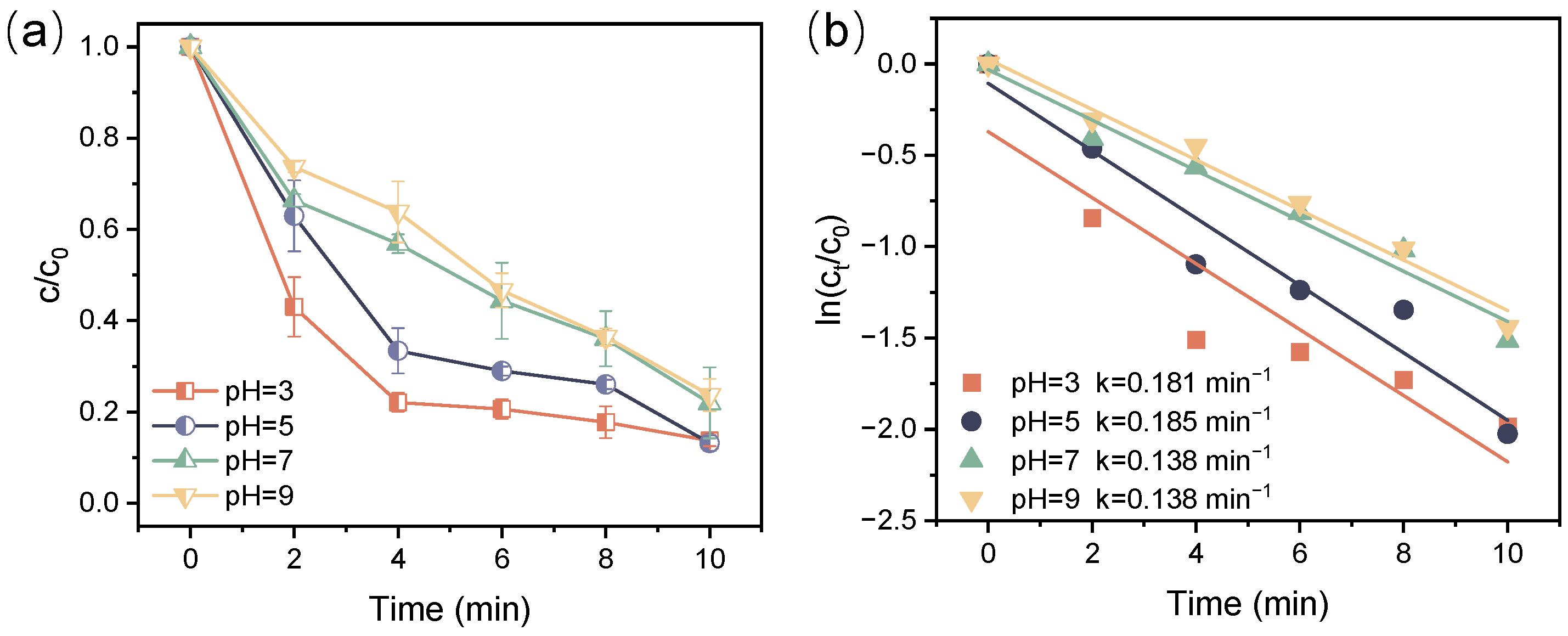 Toxics 12 00746 g006