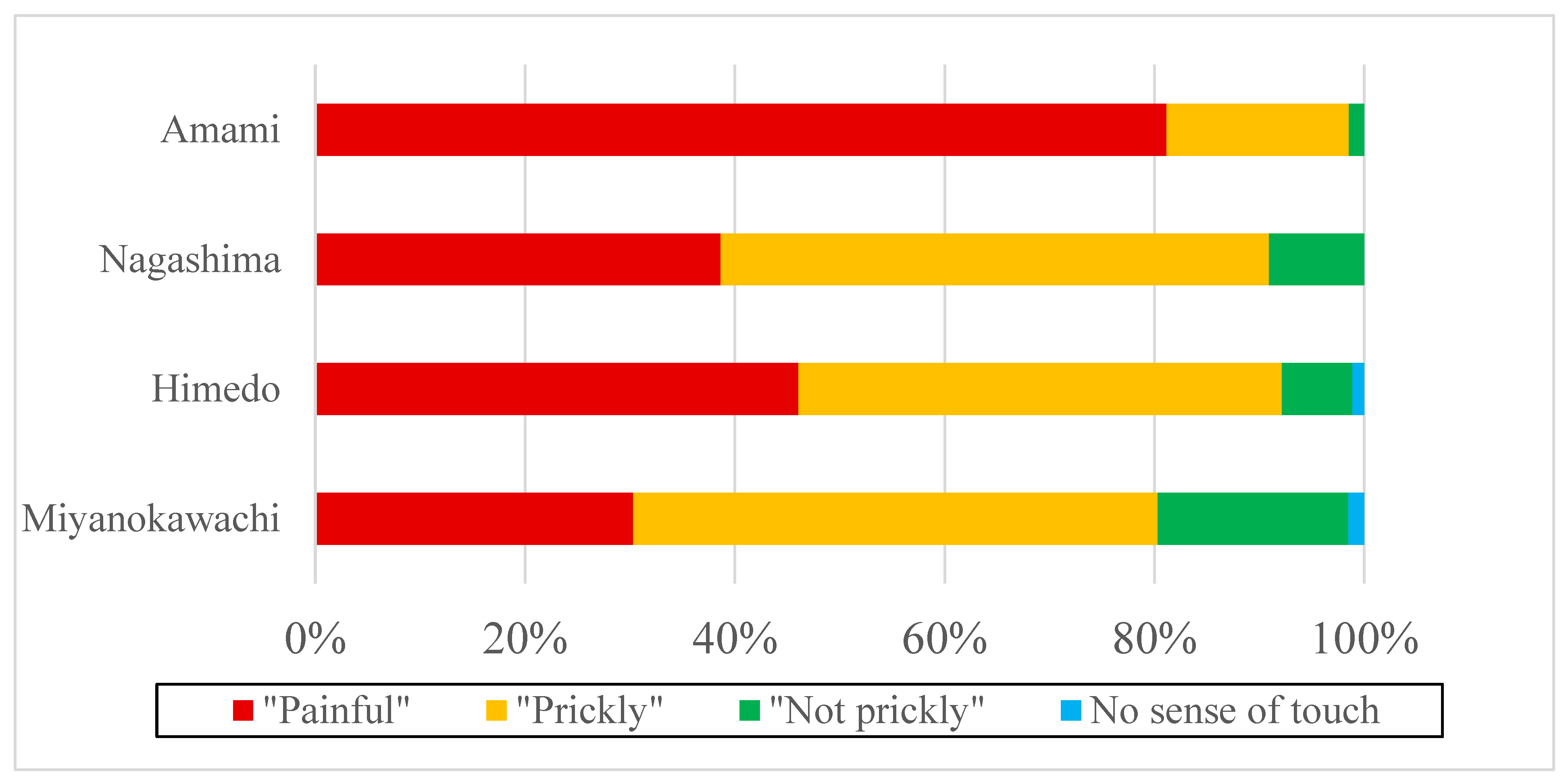 Toxics 12 00751 g006