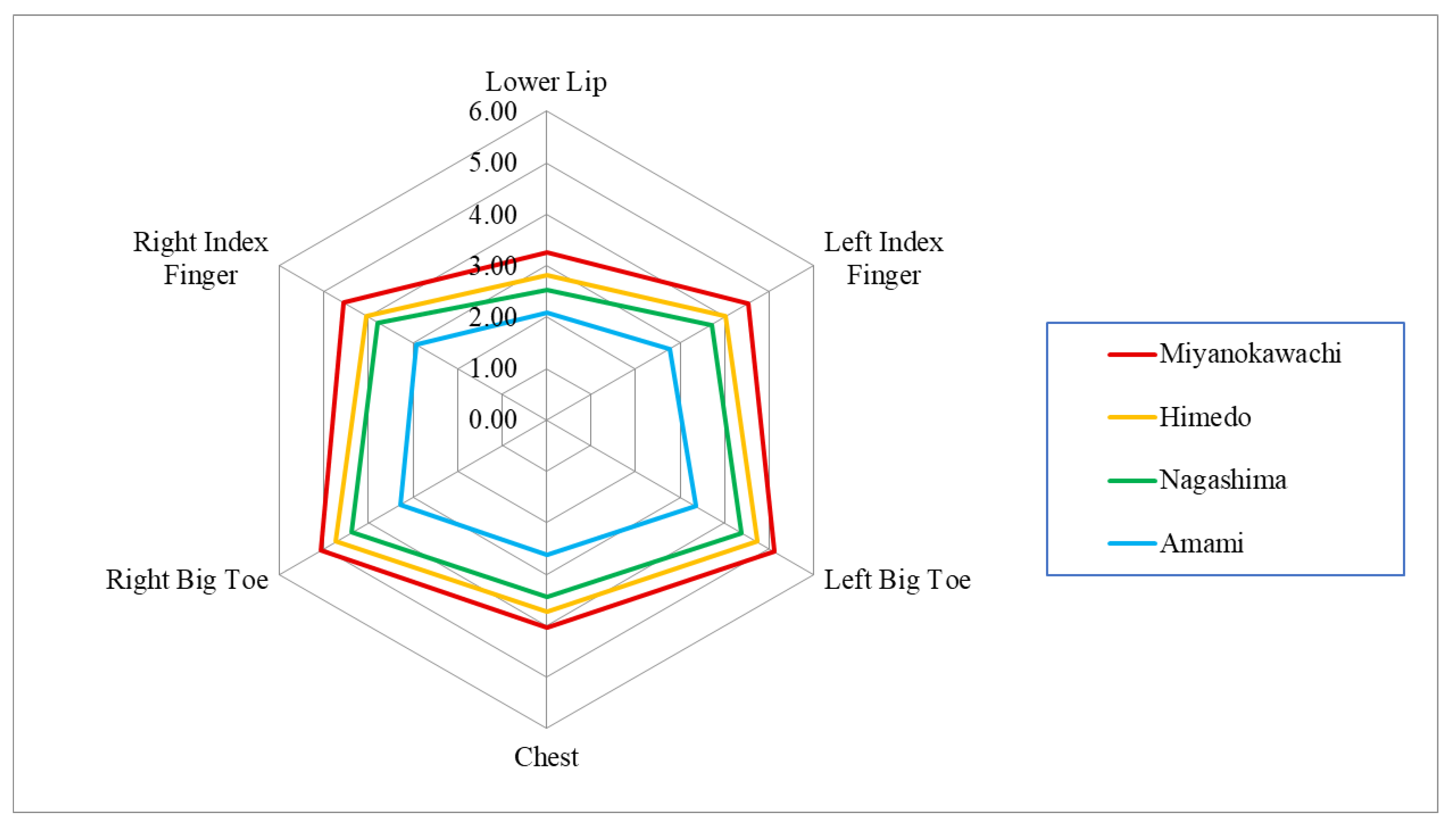 Toxics 12 00751 g007