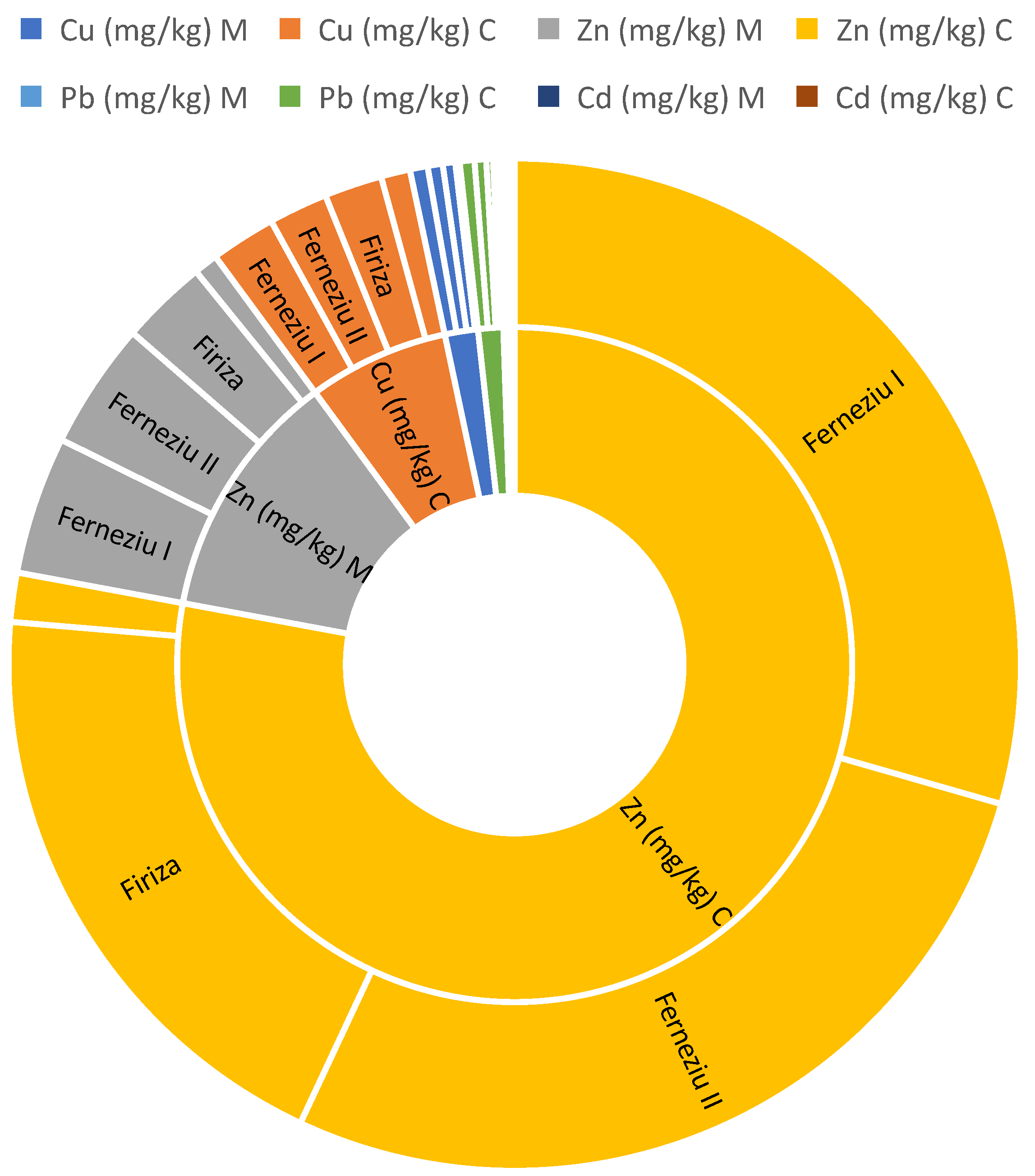 Toxics 12 00752 g001