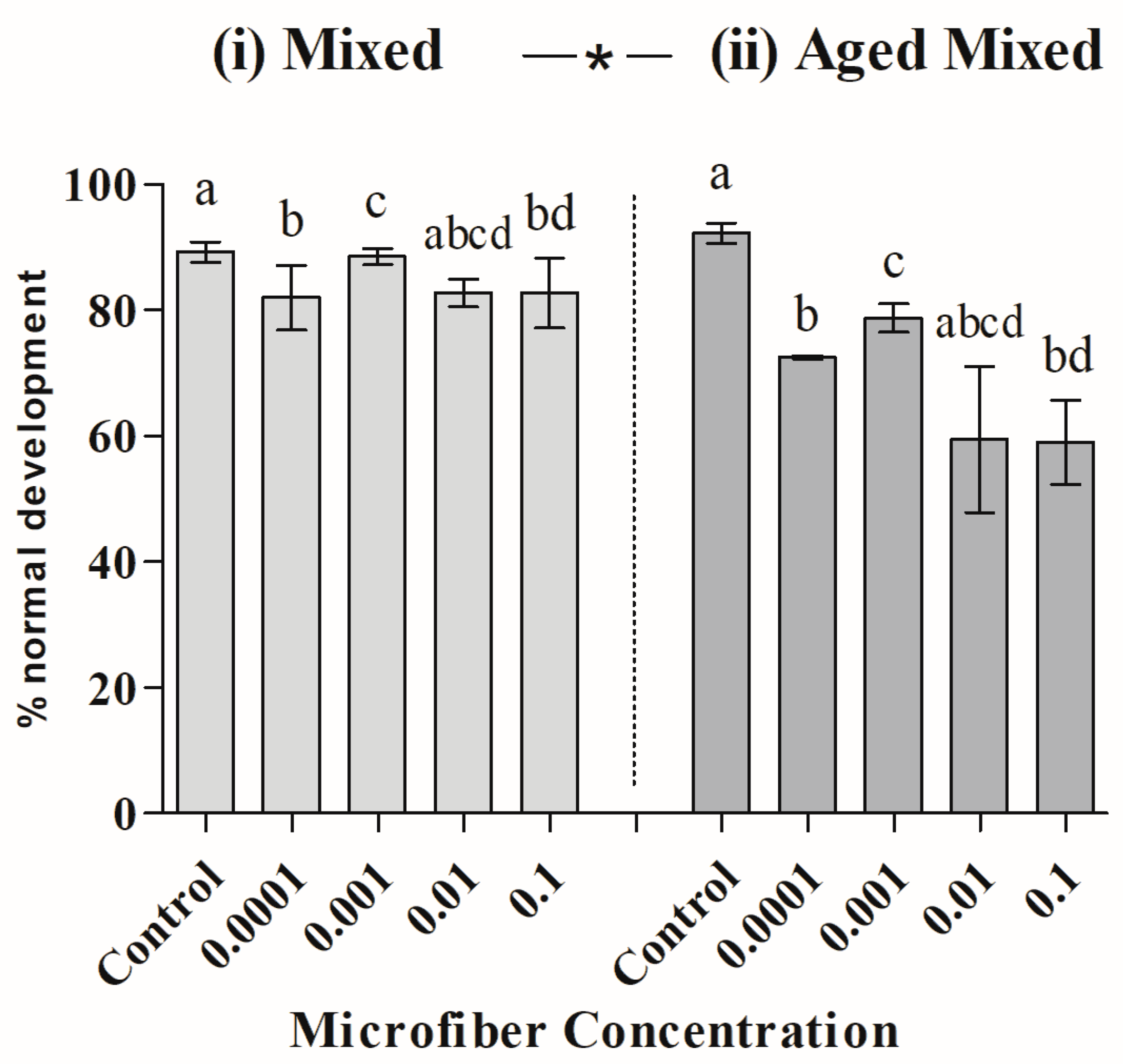 Toxics 12 00753 g005