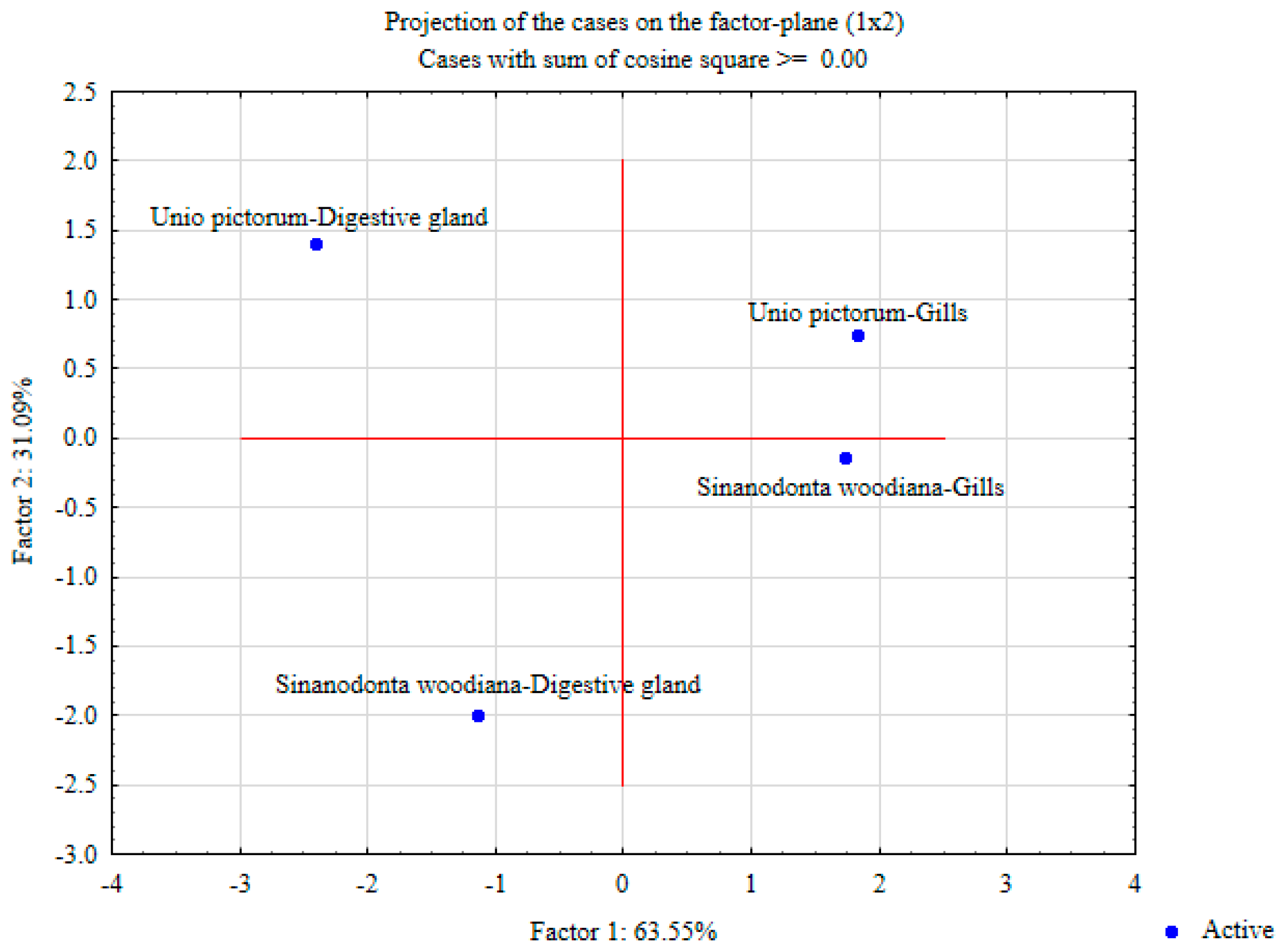 Toxics 12 00756 g004