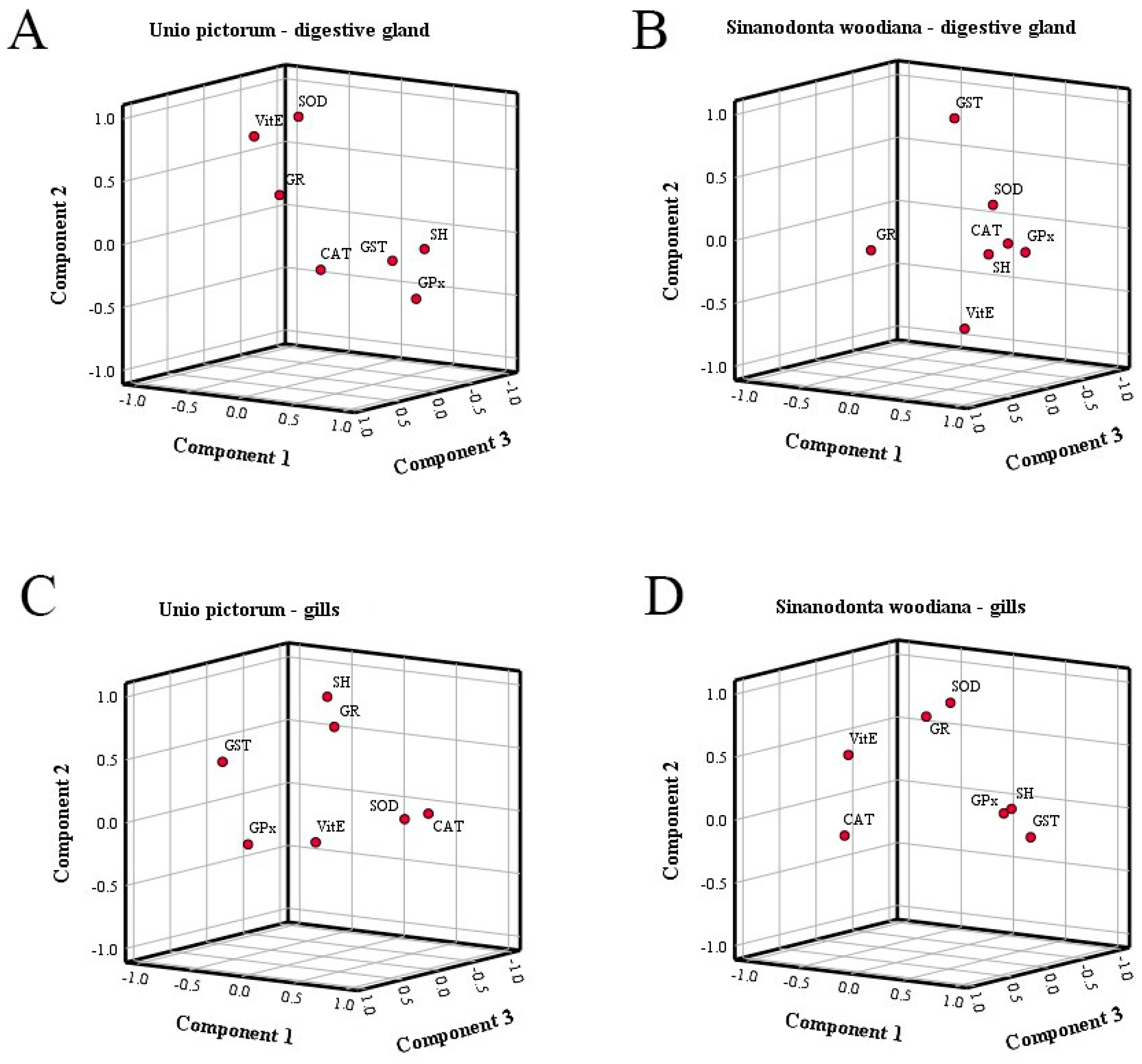 Toxics 12 00756 g005