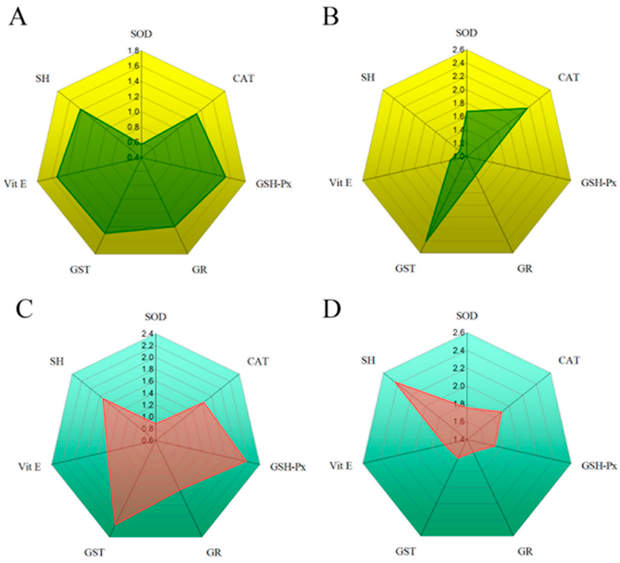 Toxics 12 00756 g006