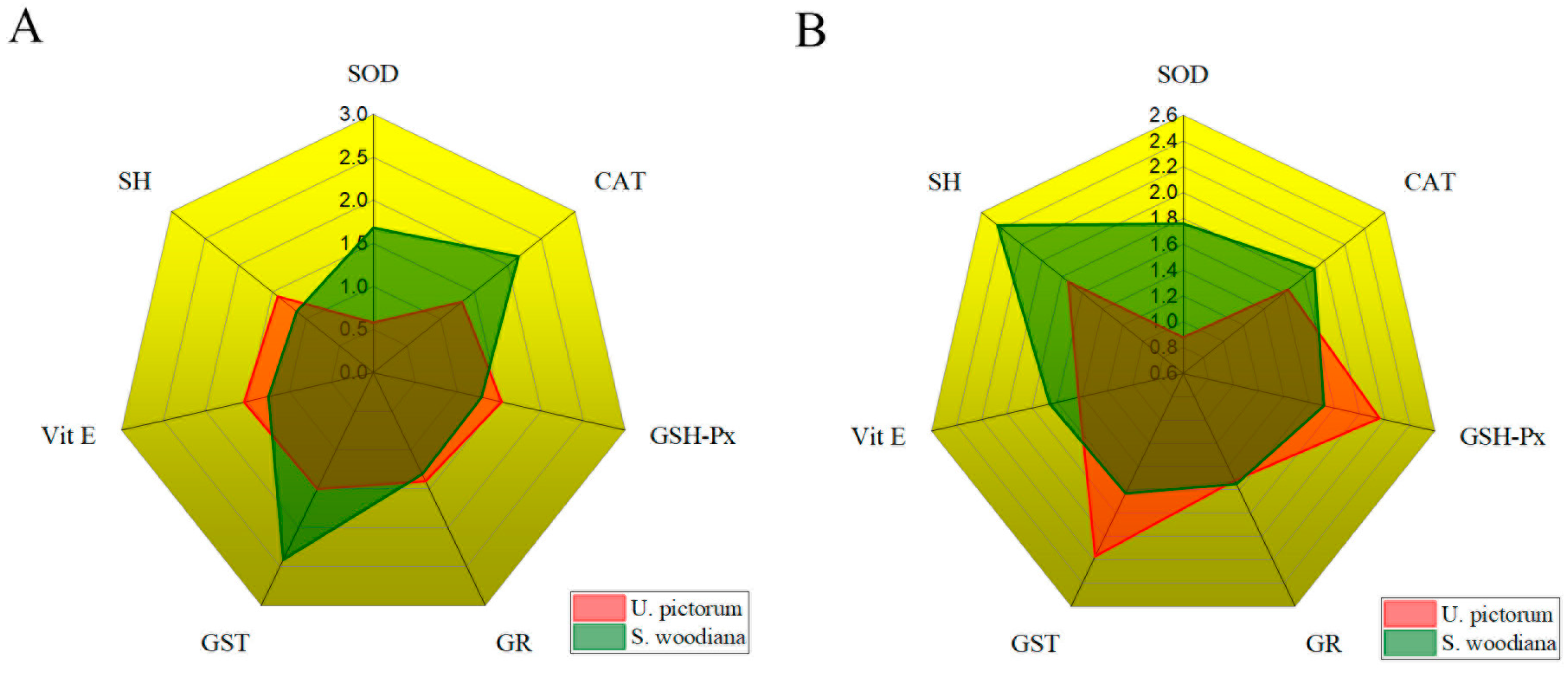 Toxics 12 00756 g007