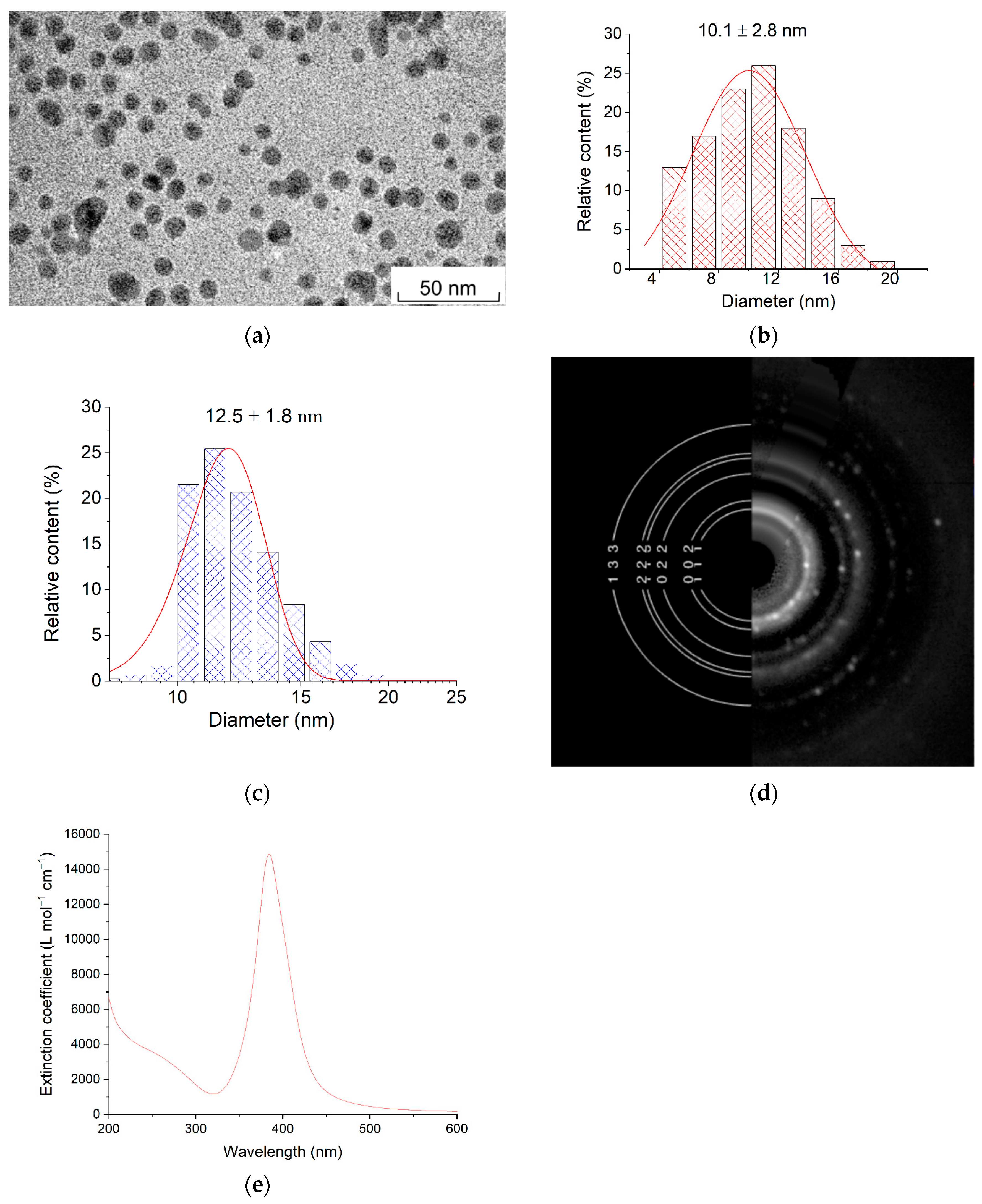 Toxics 12 00757 g001