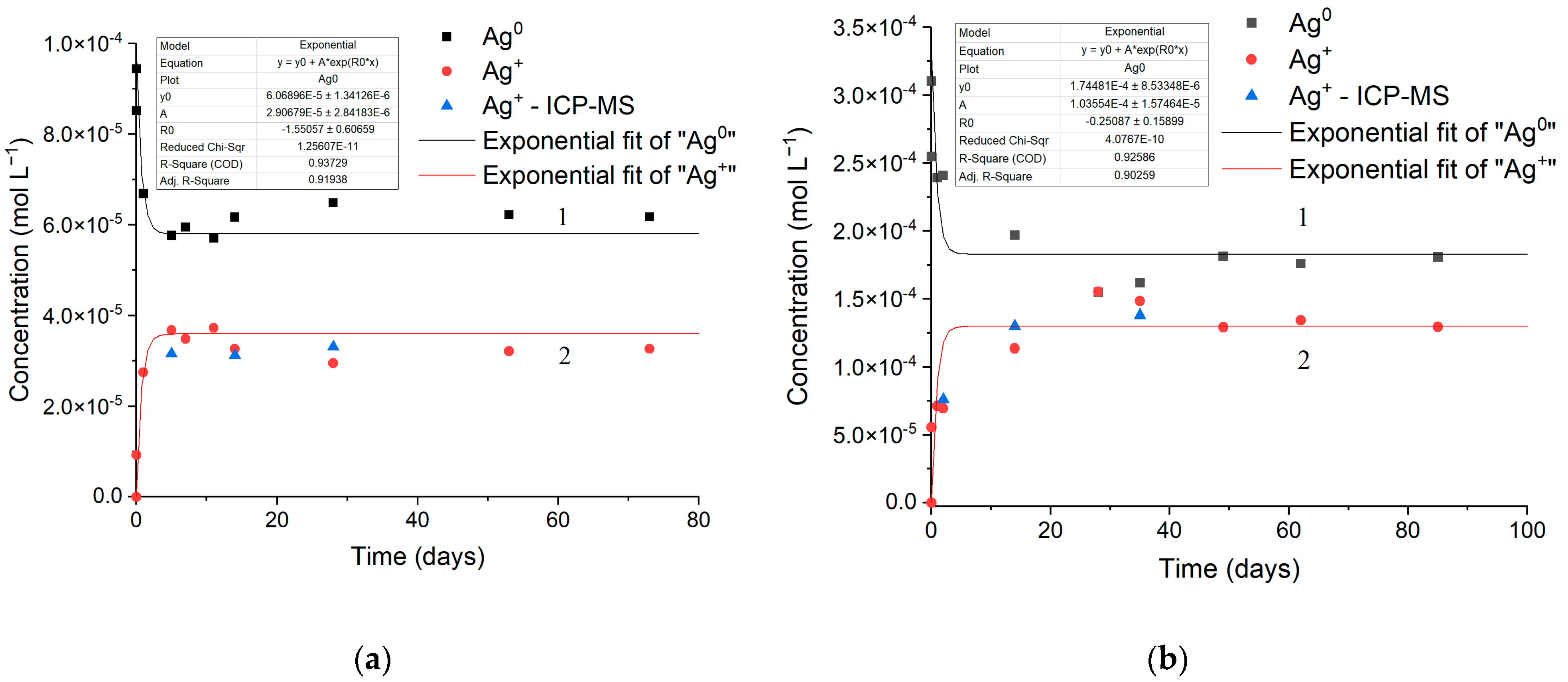 Toxics 12 00757 g003