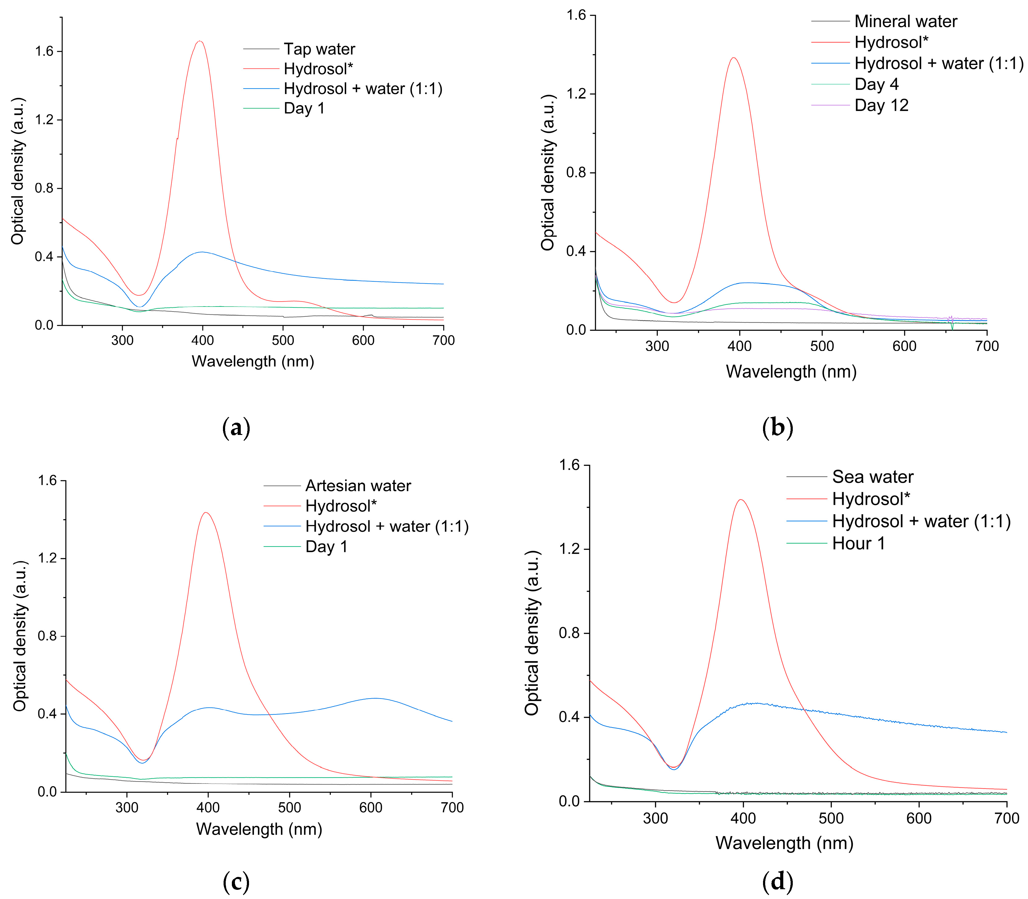 Toxics 12 00757 g005