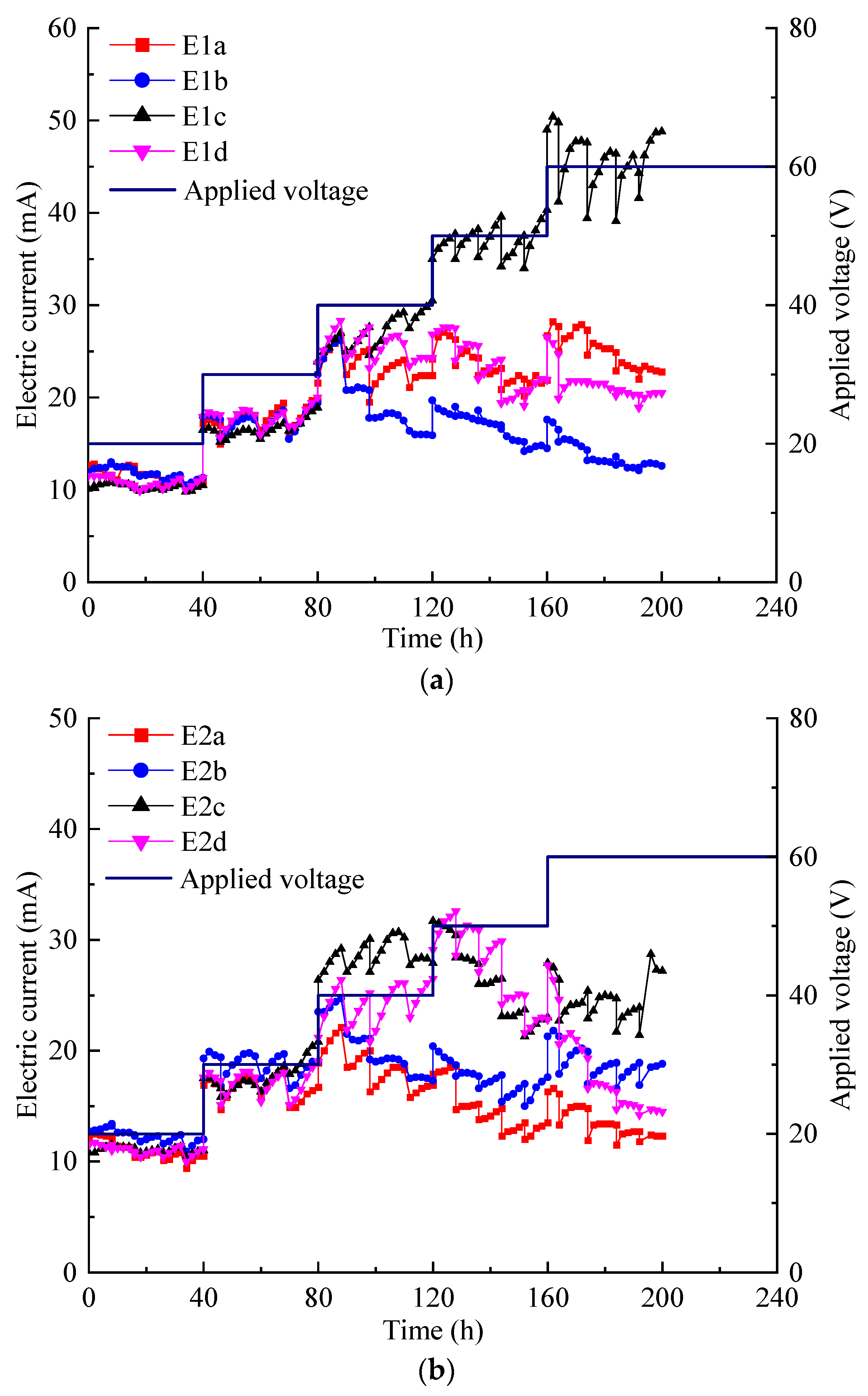 Toxics 12 00758 g002a