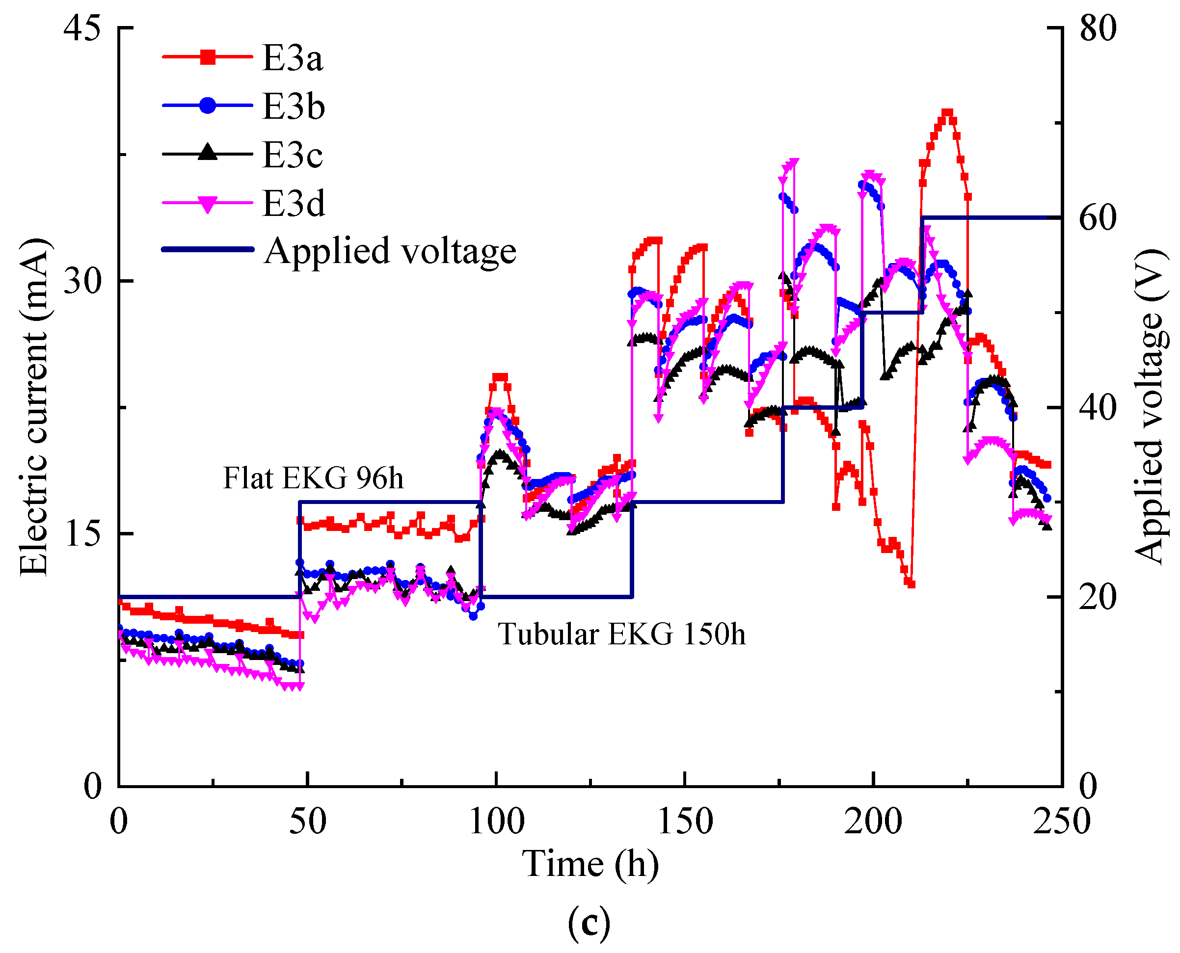 Toxics 12 00758 g002b