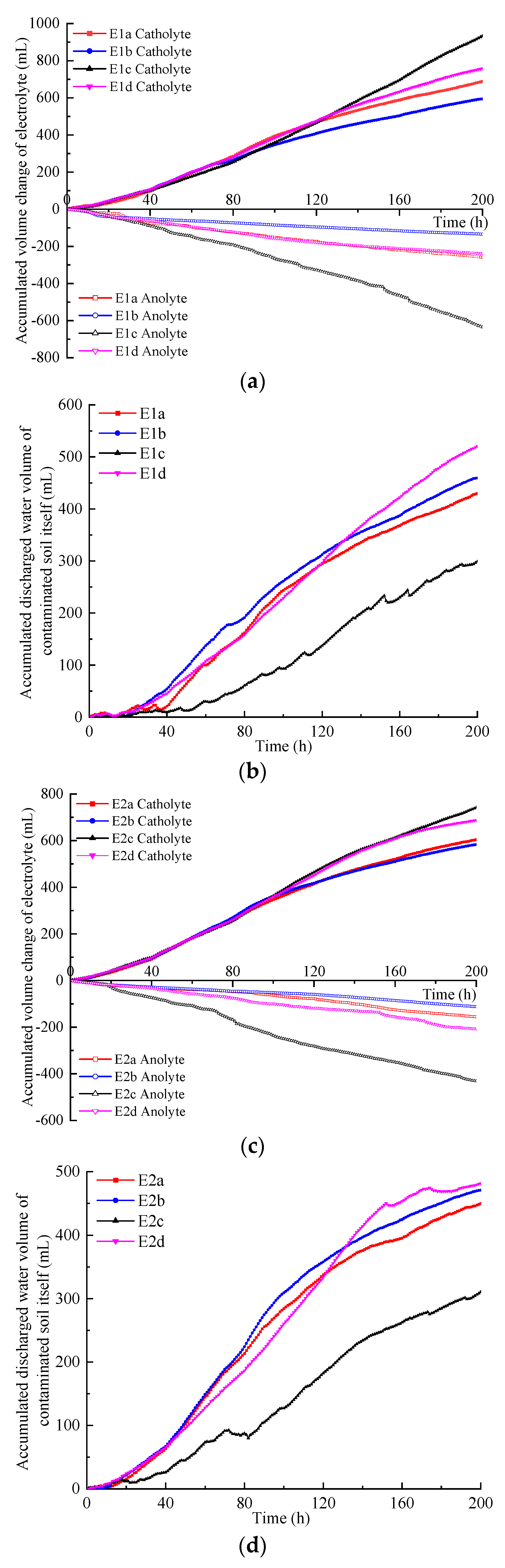 Toxics 12 00758 g004a
