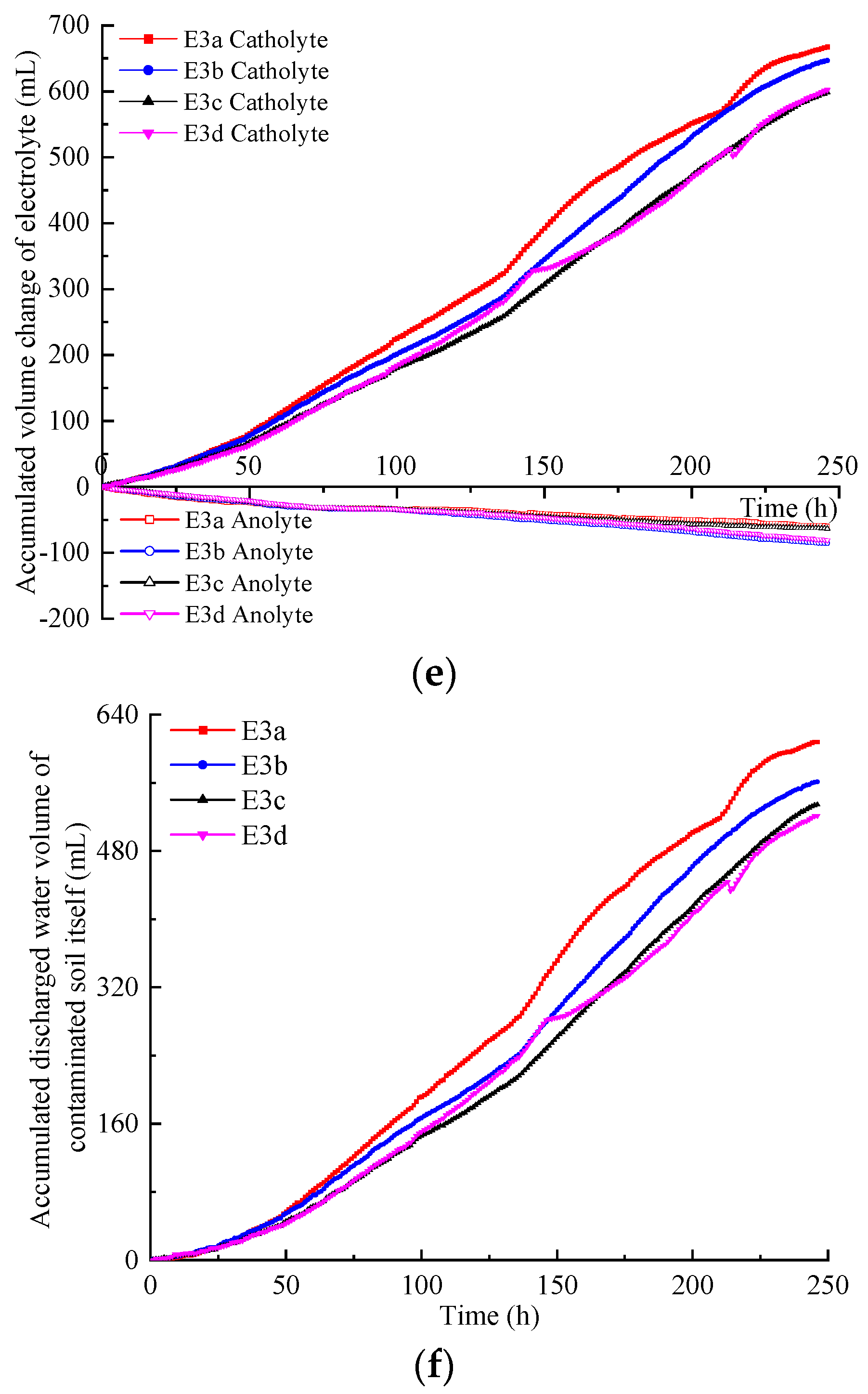 Toxics 12 00758 g004b