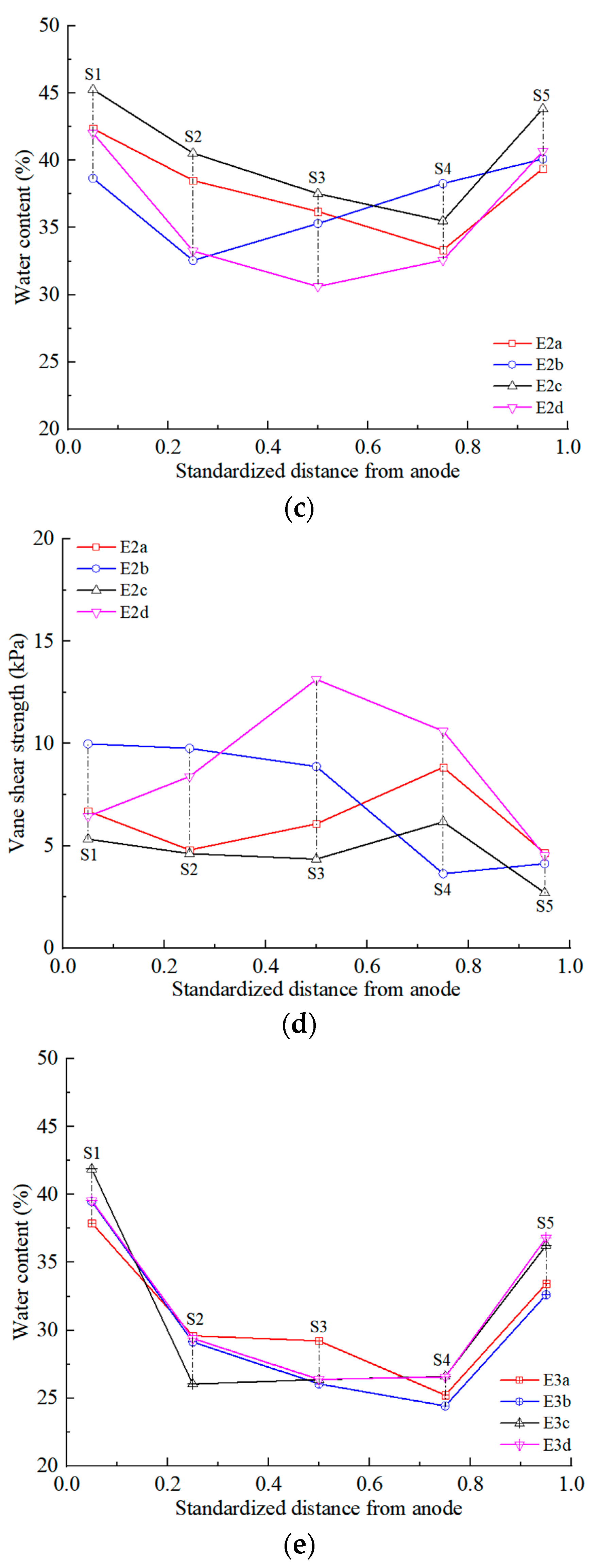Toxics 12 00758 g006b