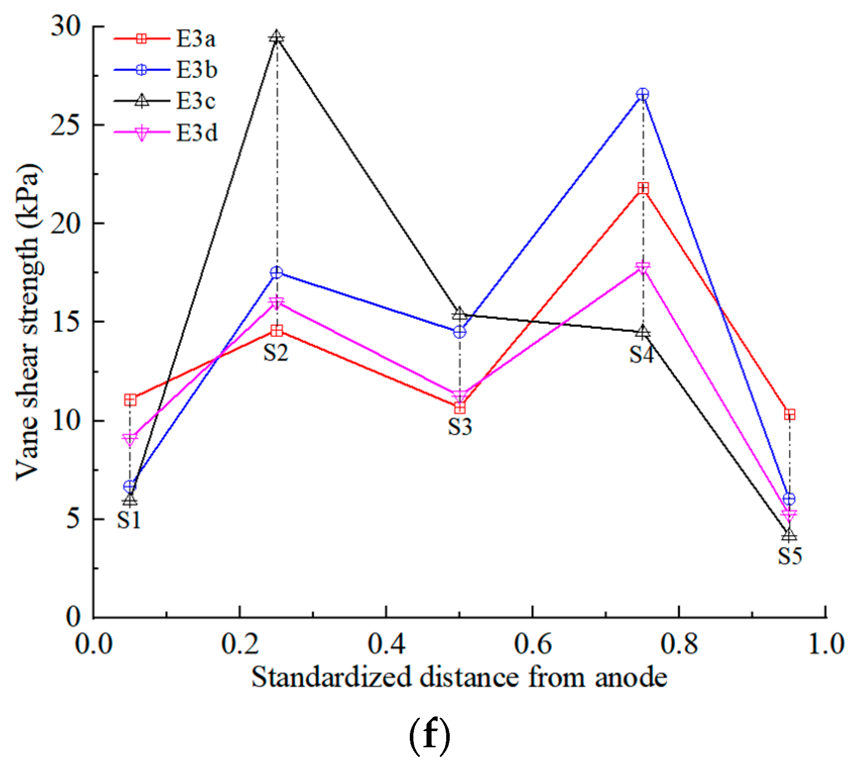 Toxics 12 00758 g006c