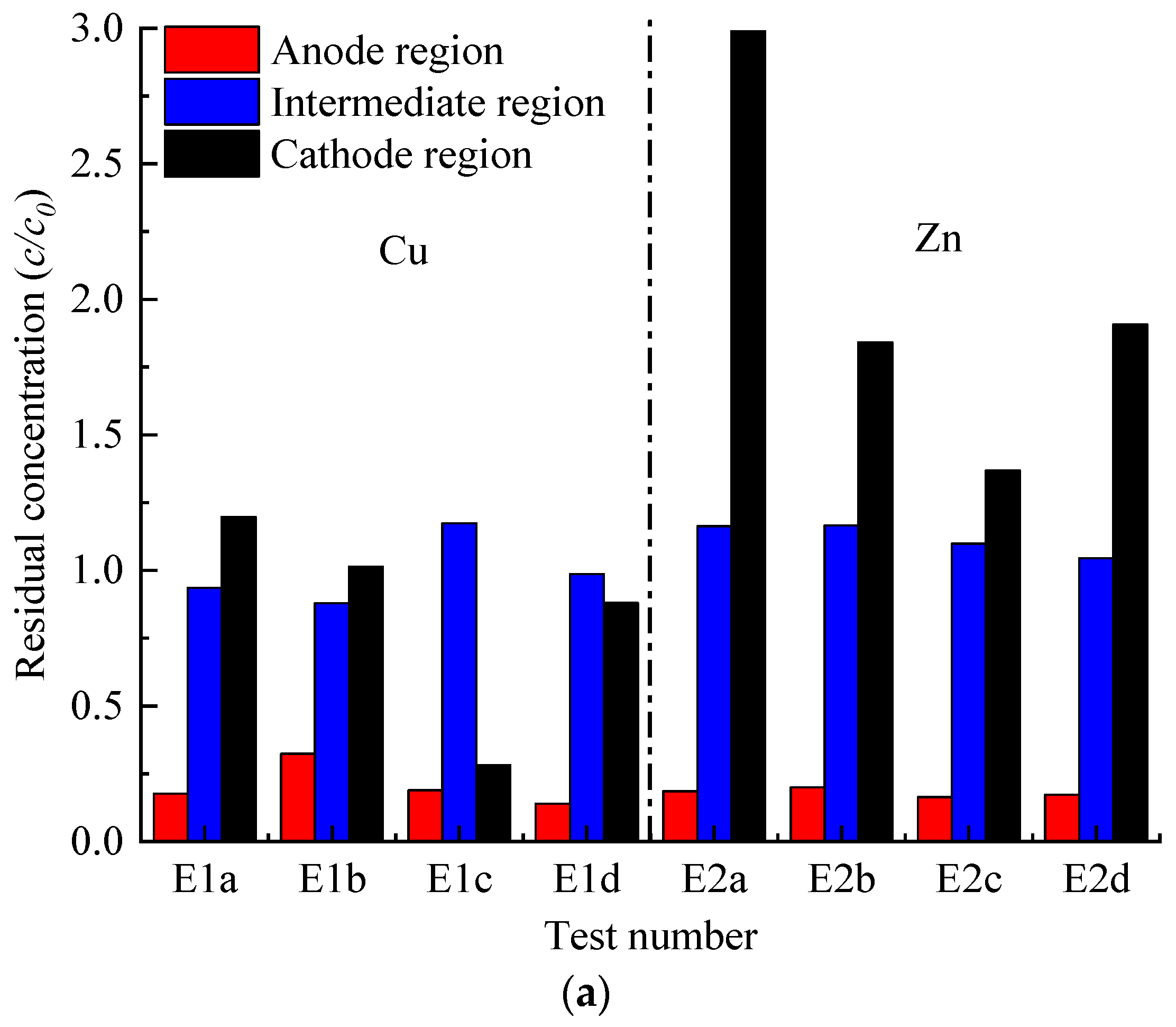 Toxics 12 00758 g007a