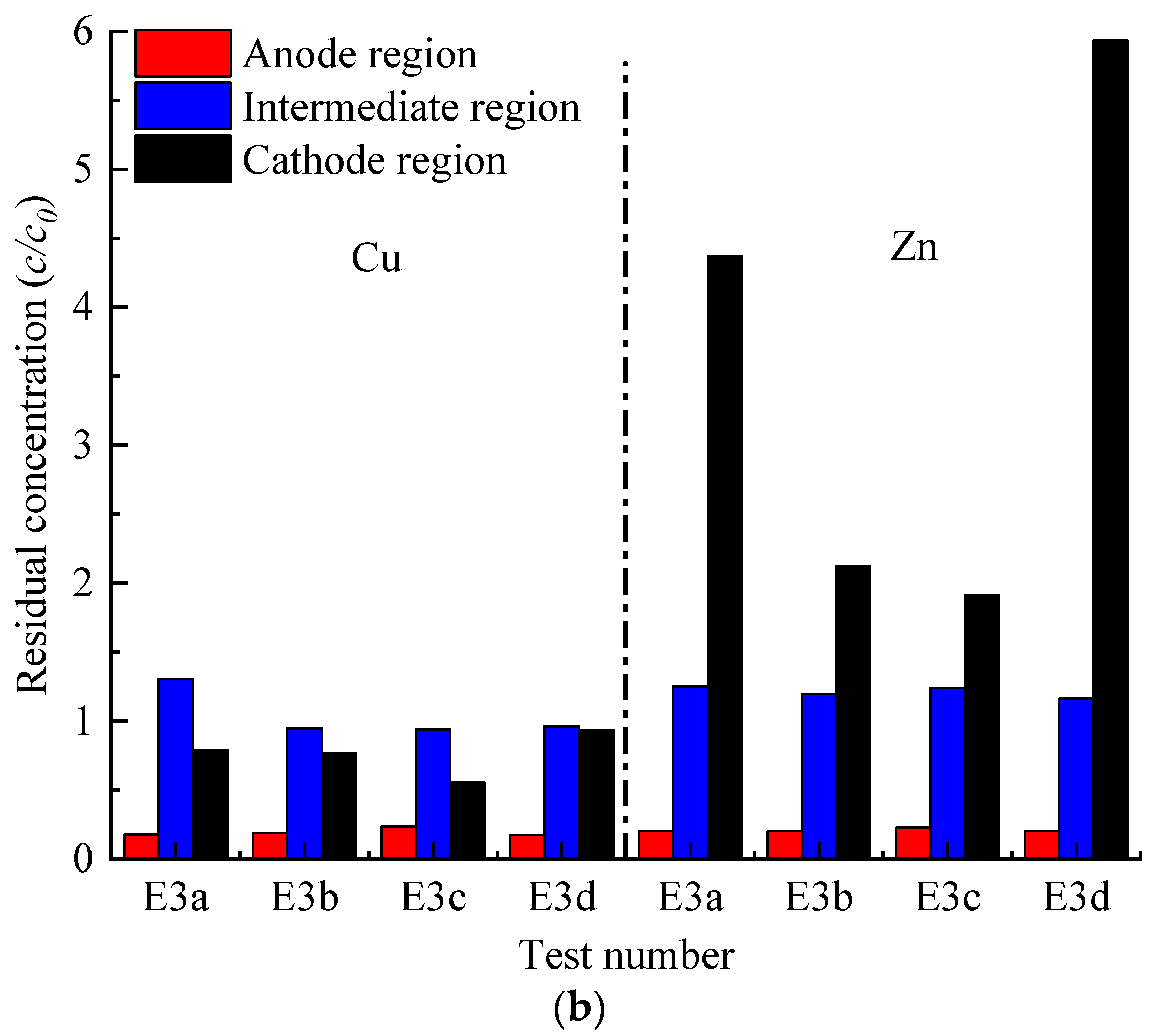 Toxics 12 00758 g007b