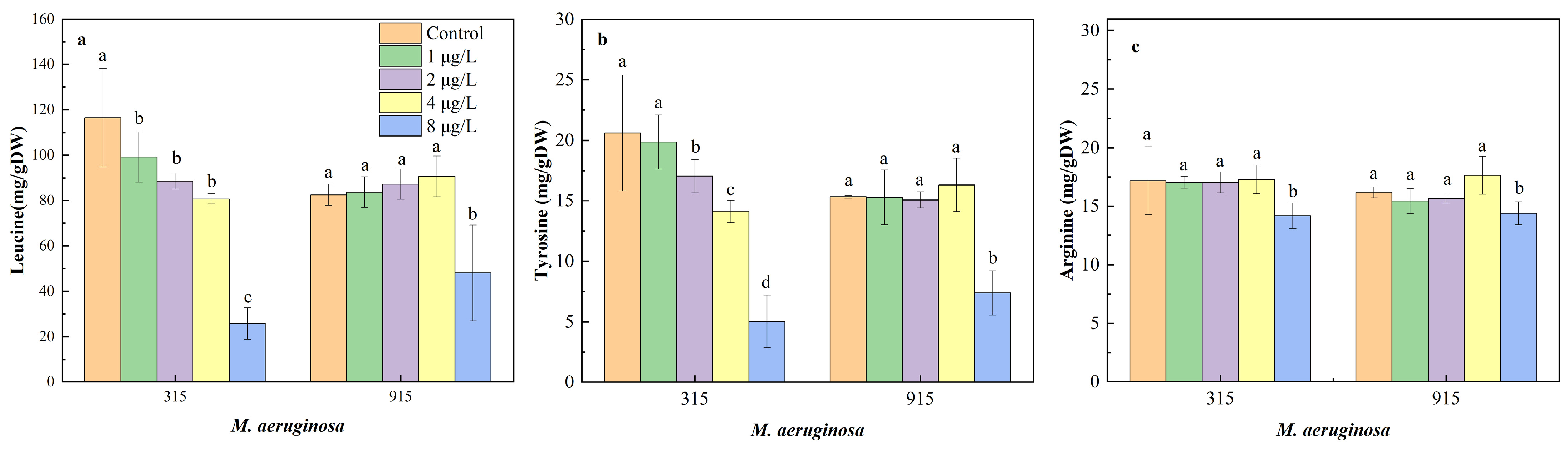 Toxics 12 00759 g003