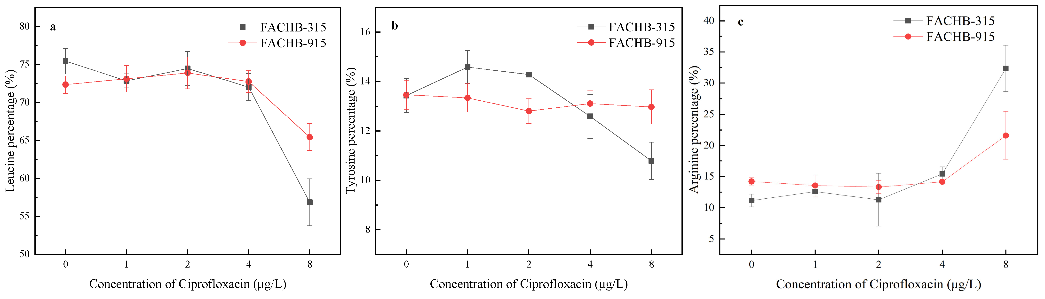 Toxics 12 00759 g004