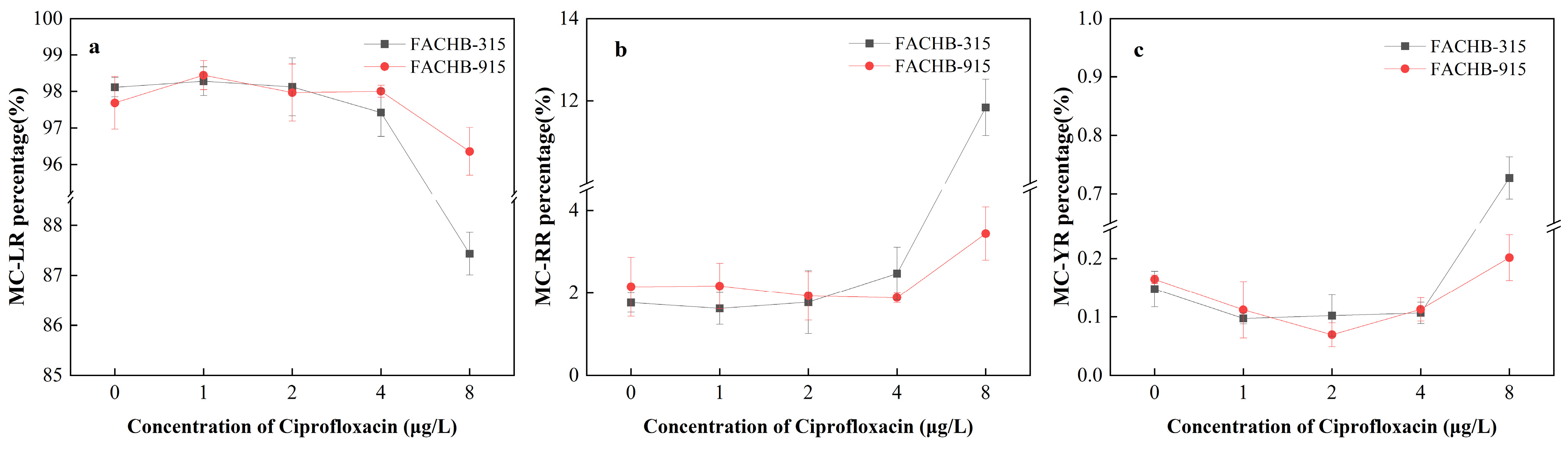 Toxics 12 00759 g007