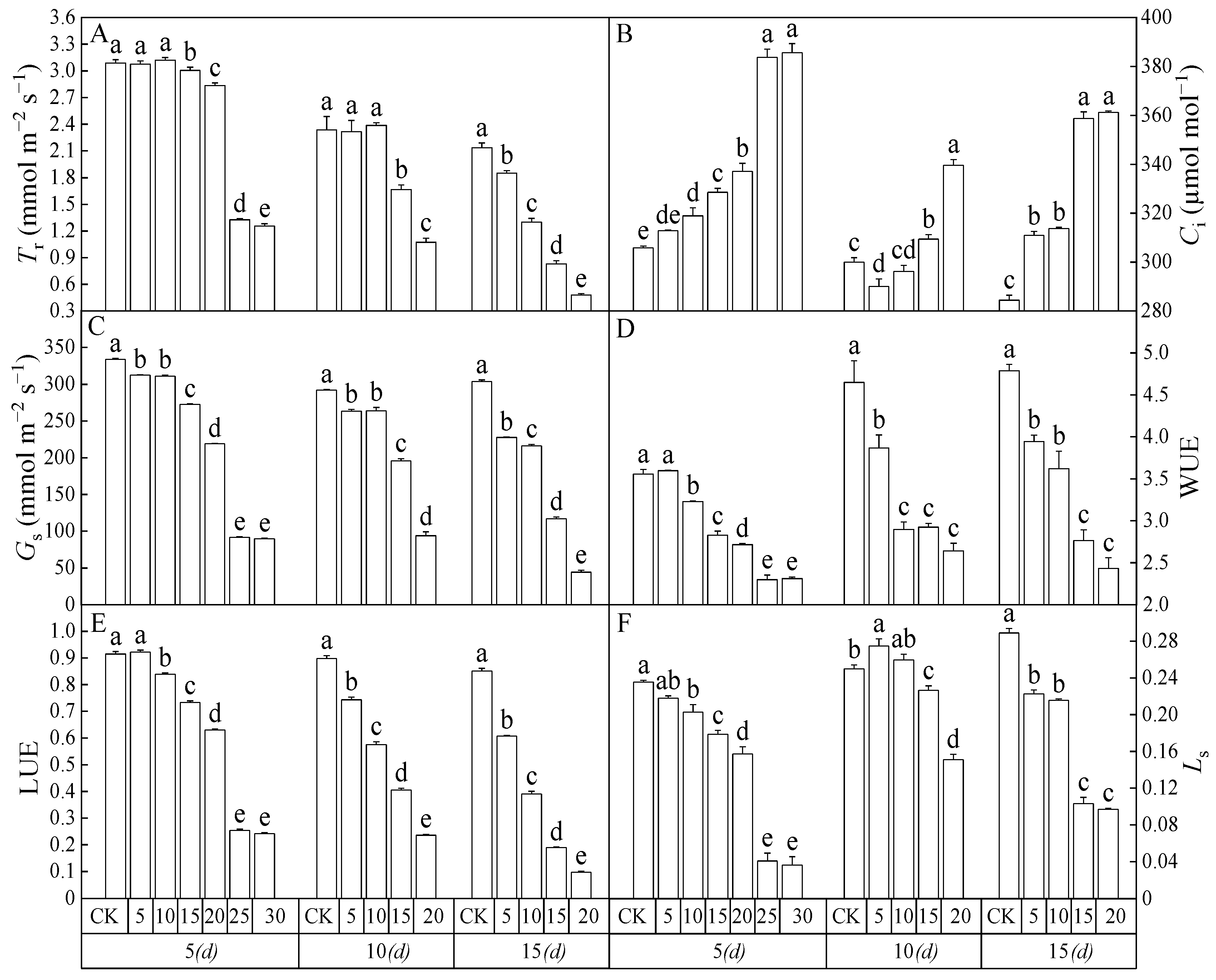 Toxics 12 00763 g002 Toxics 12 00763 g002