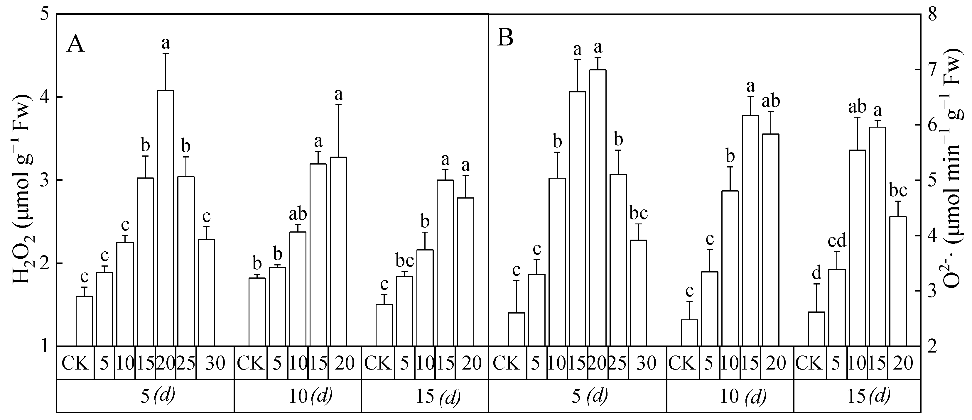 Toxics 12 00763 g006 Toxics 12 00763 g006